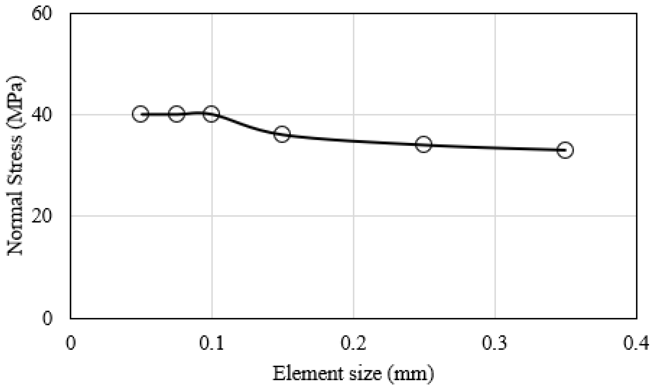 Polymers 15 00527 g008