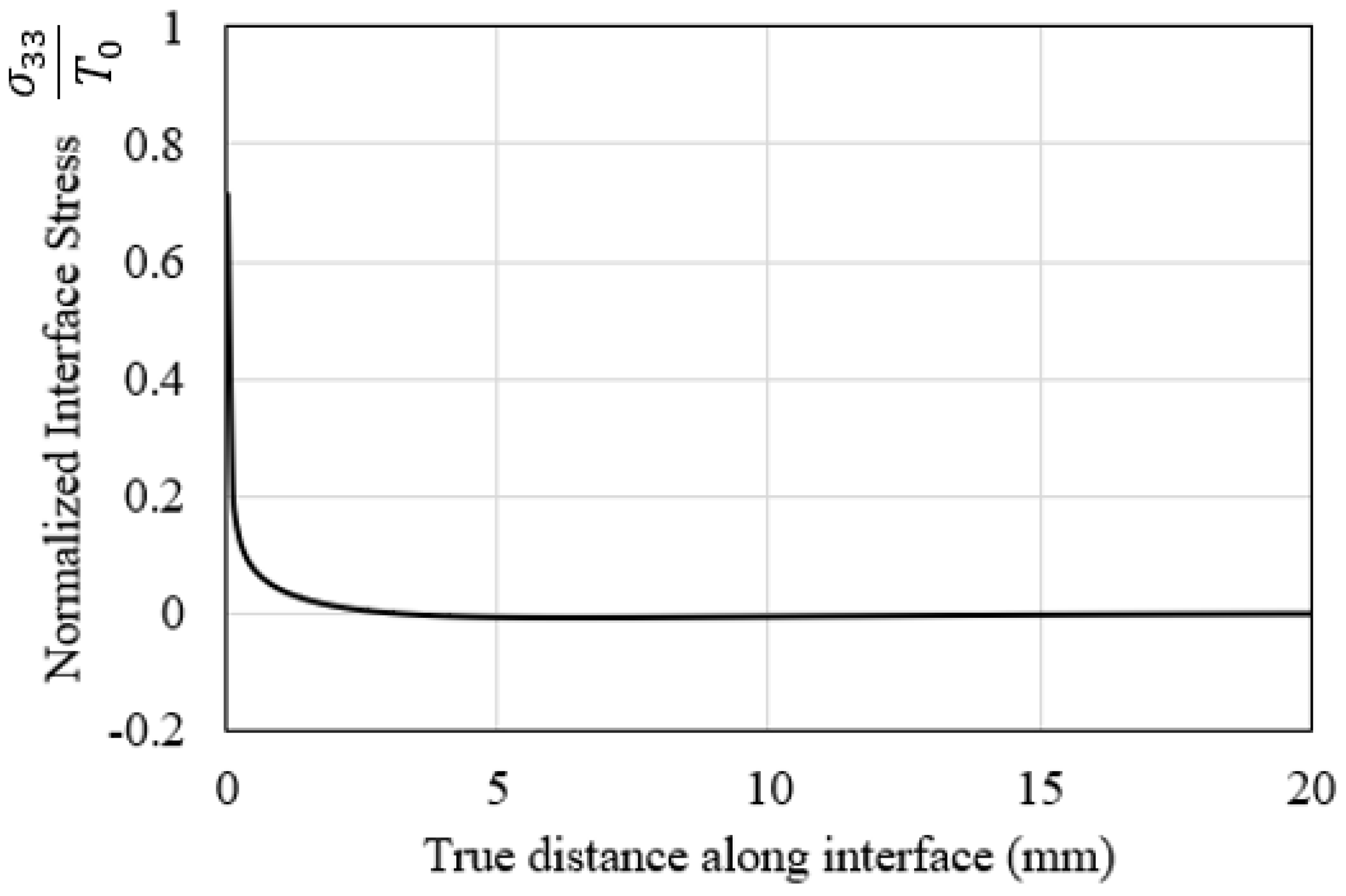 Polymers 15 00527 g010