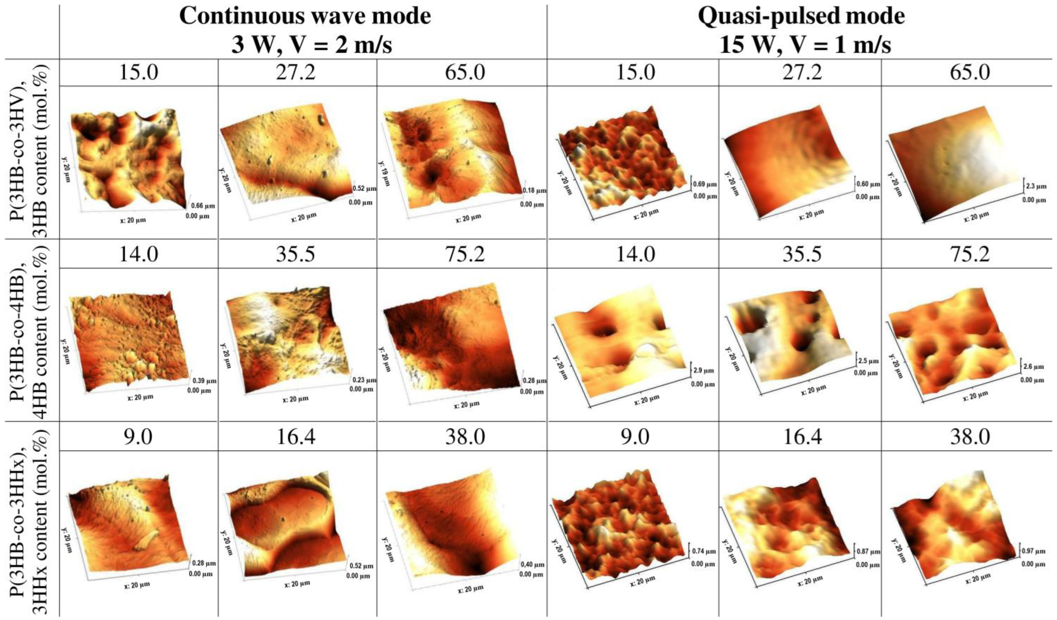 Polymers 15 00531 g003