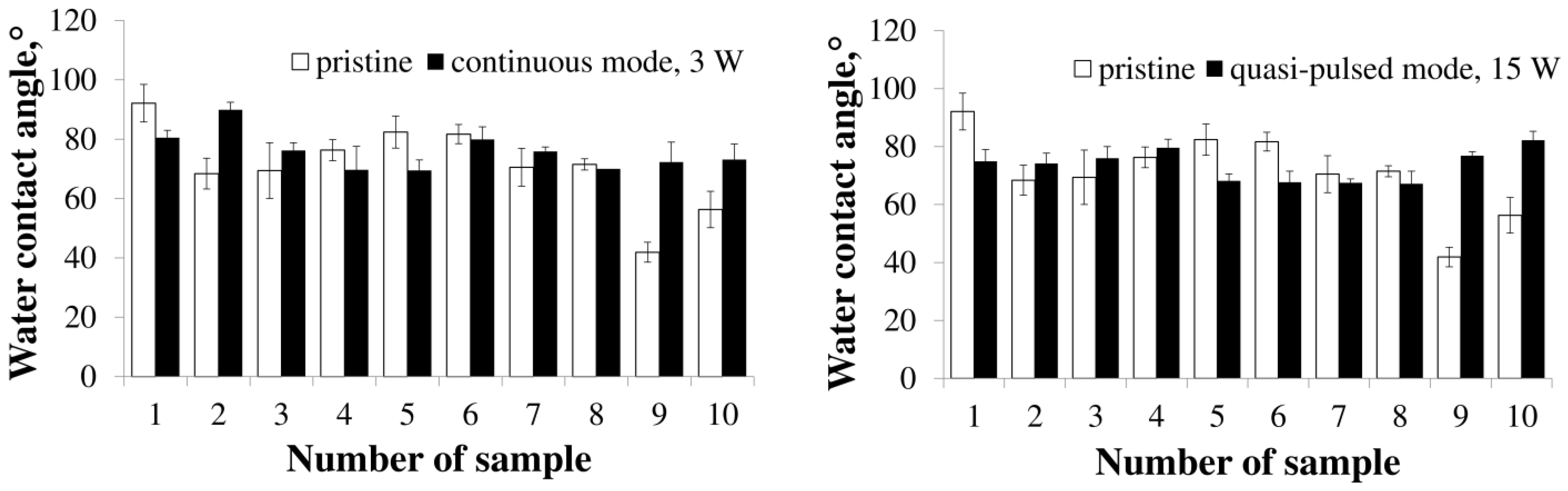 Polymers 15 00531 g005