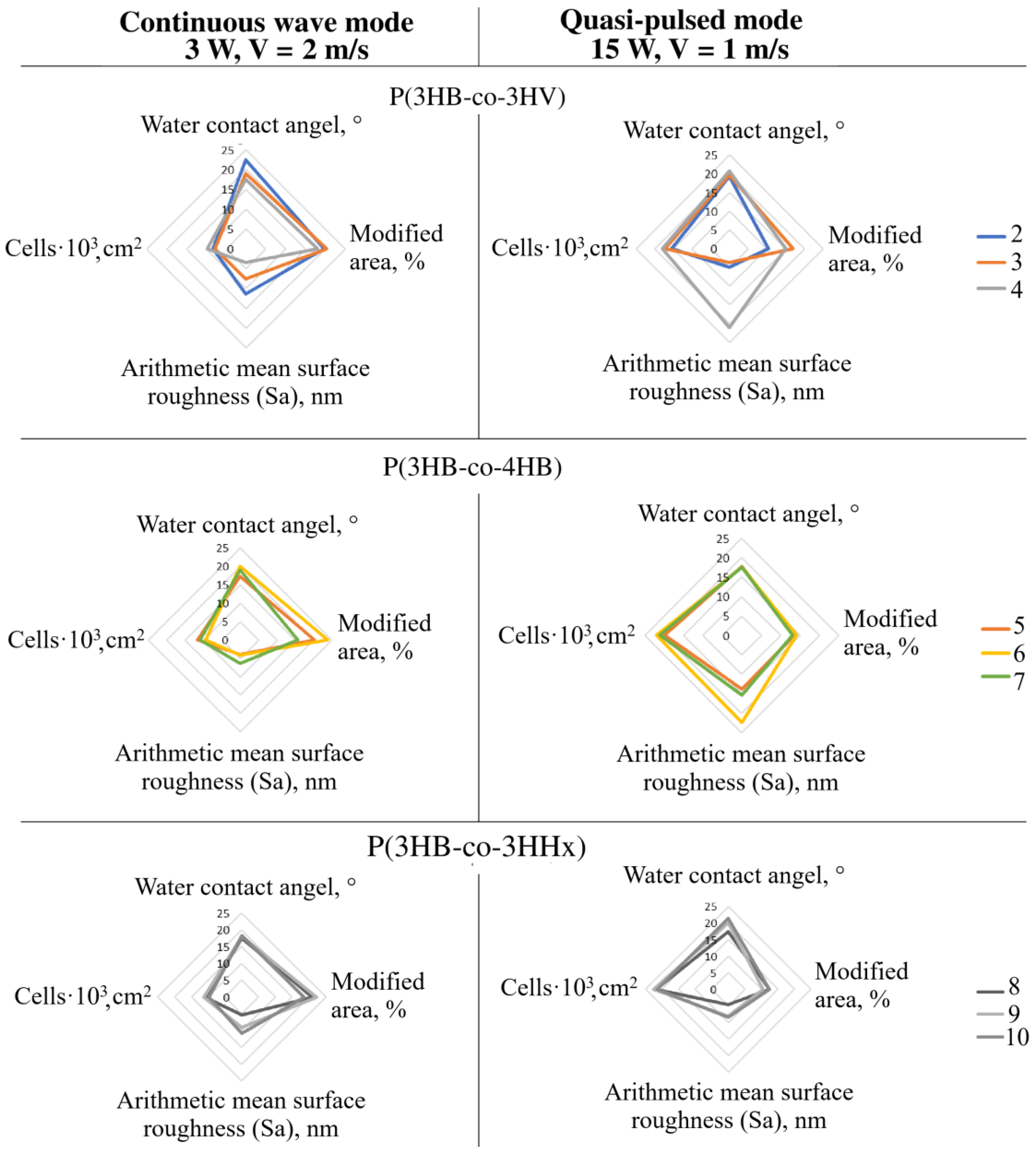 Polymers 15 00531 g008