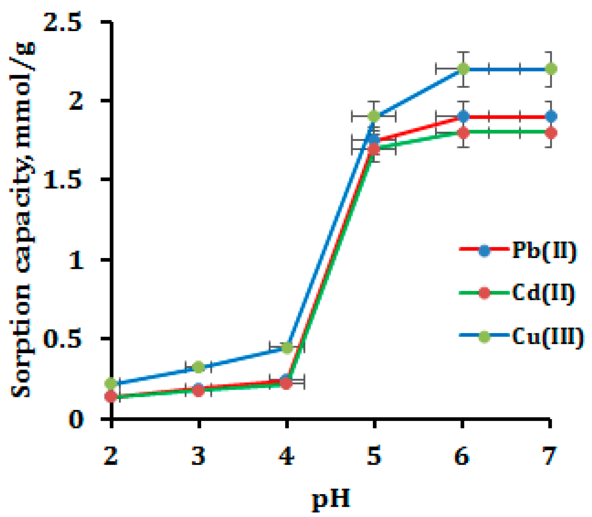 Polymers 15 00532 g004