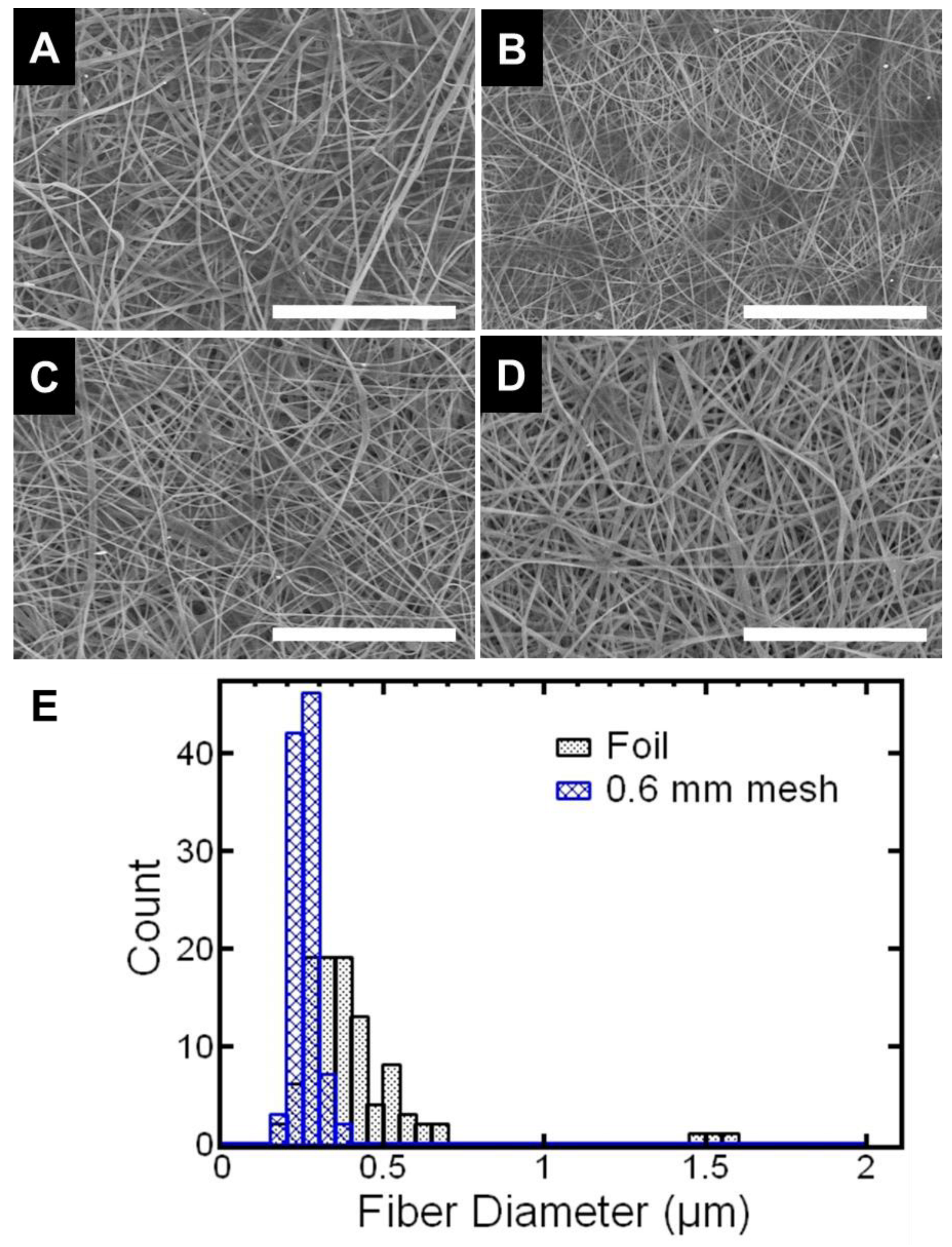 Polymers 15 00533 g002 Polymers 15 00533 g002