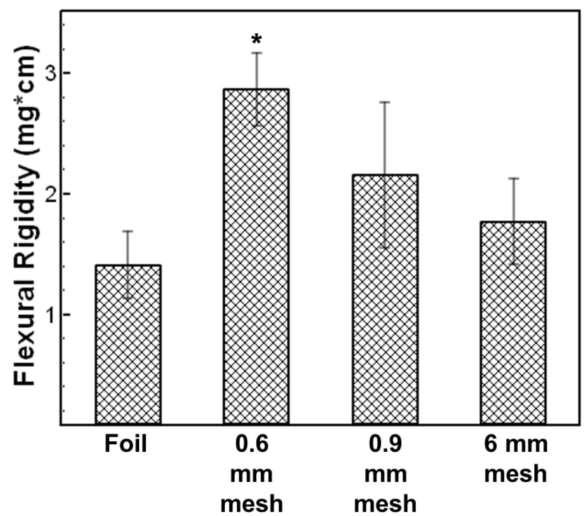 Polymers 15 00533 g003 Polymers 15 00533 g003