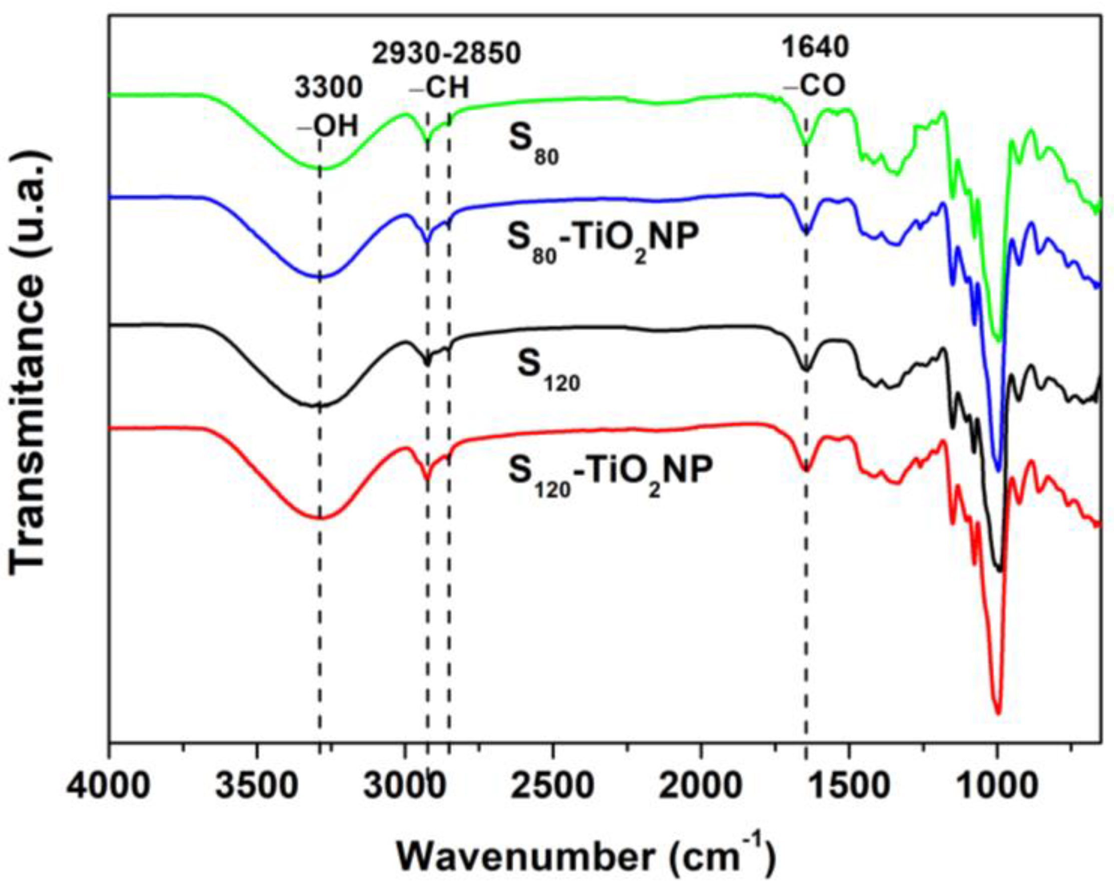 Polymers 15 00535 g002