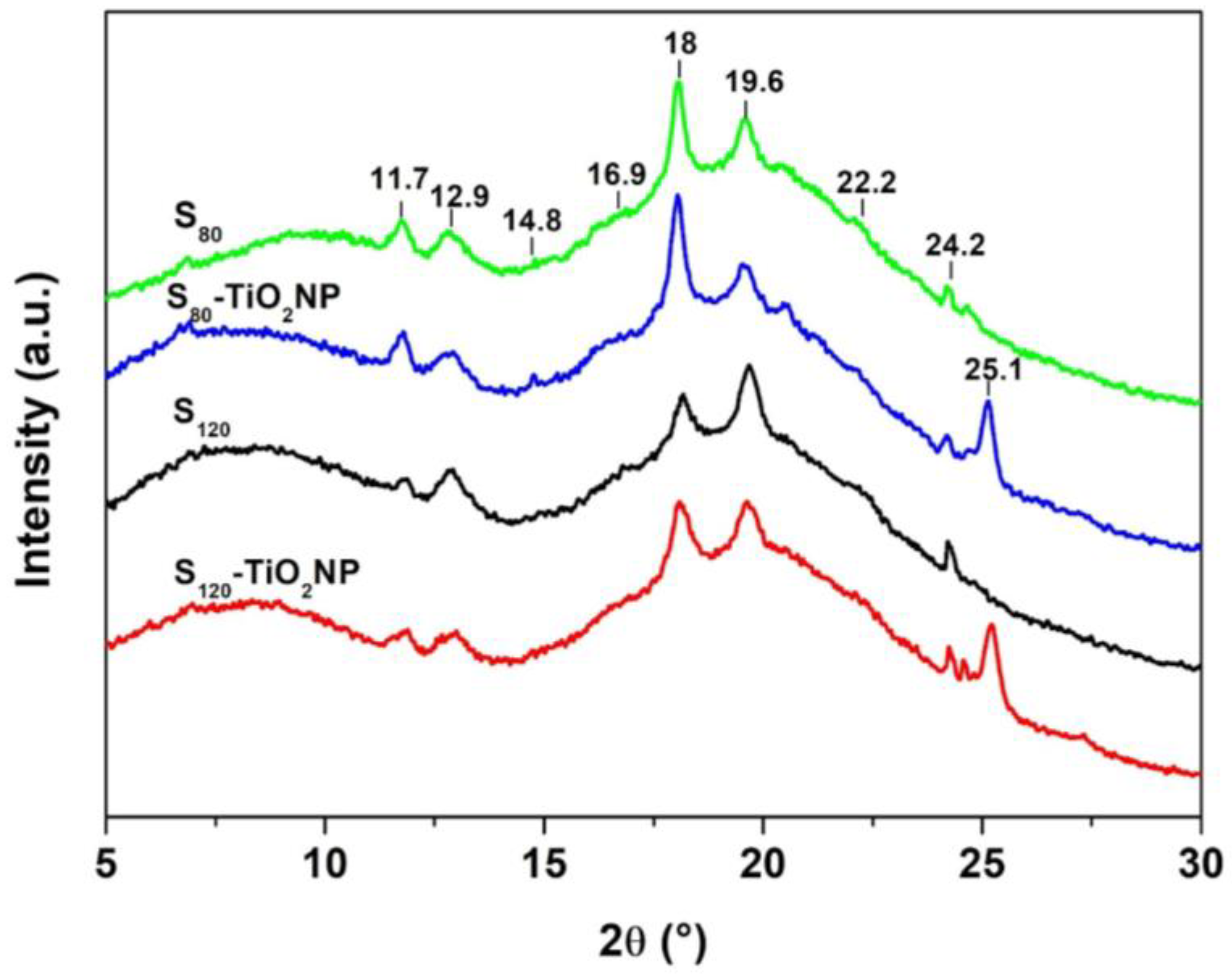 Polymers 15 00535 g004