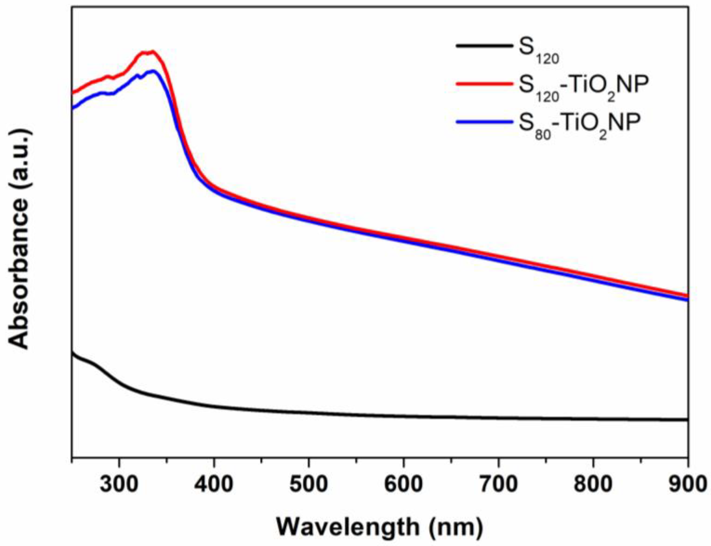 Polymers 15 00535 g007