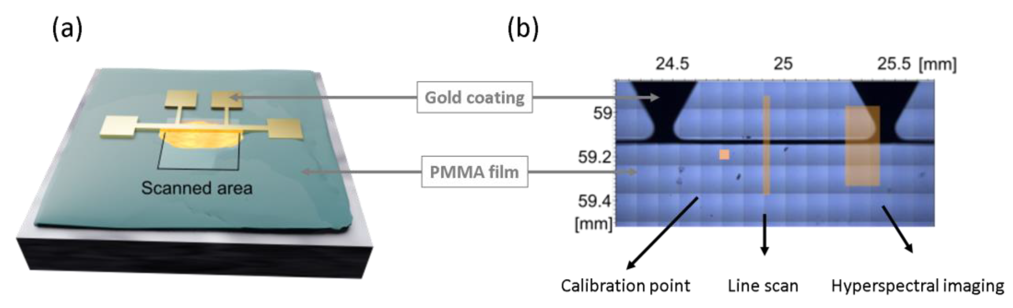 Polymers 15 00536 g001 Polymers 15 00536 g001