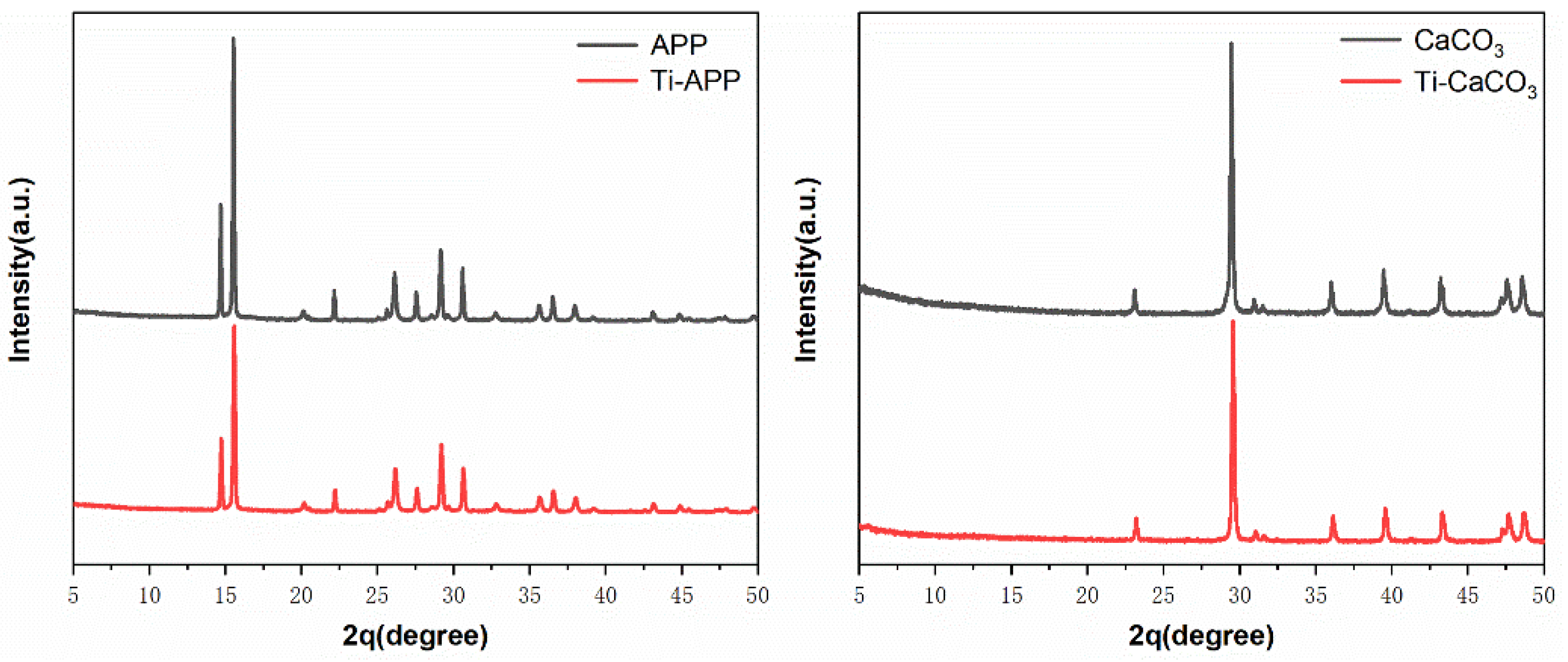 Polymers 15 00537 g007 Polymers 15 00537 g007