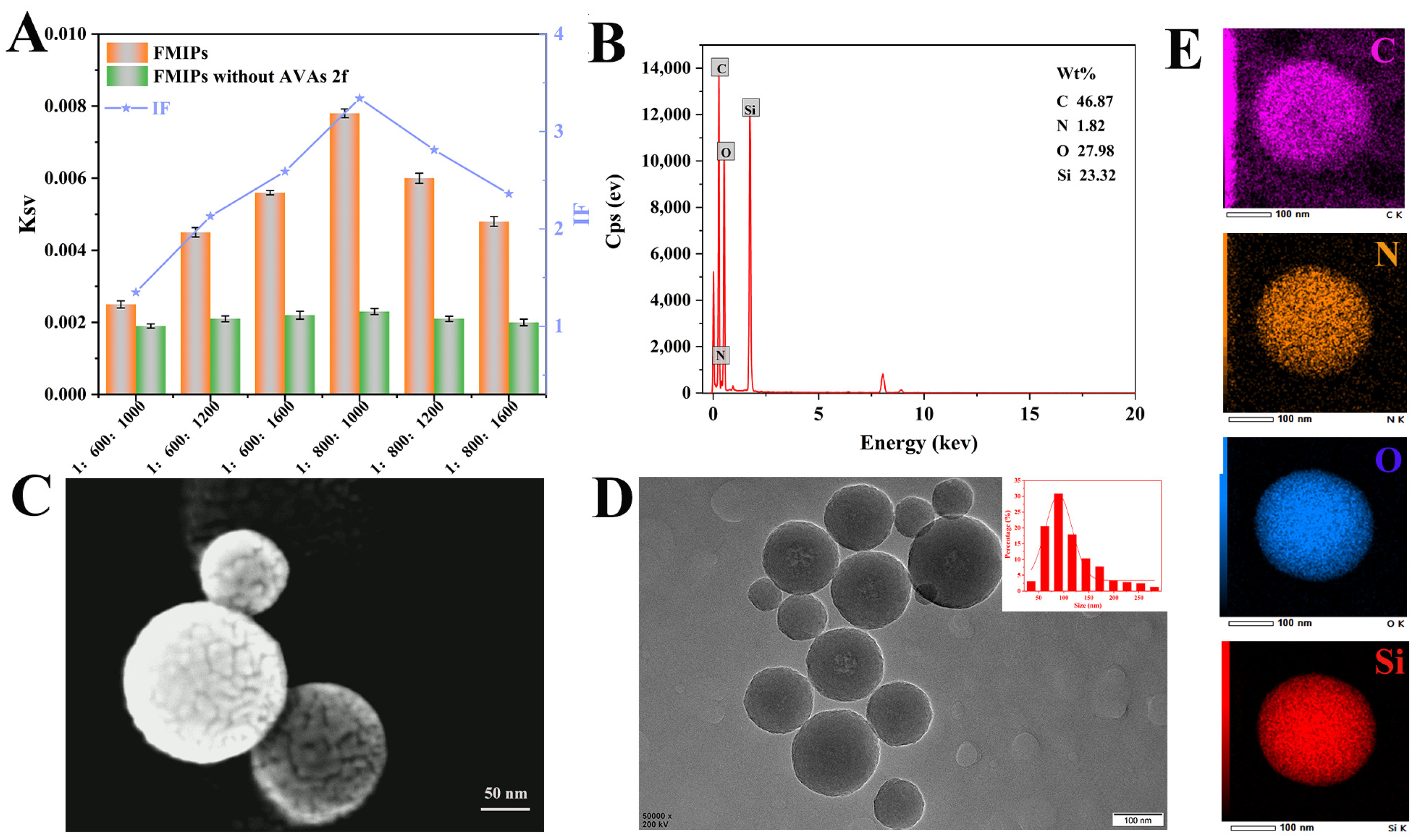 Polymers 15 00538 g001 Polymers 15 00538 g001