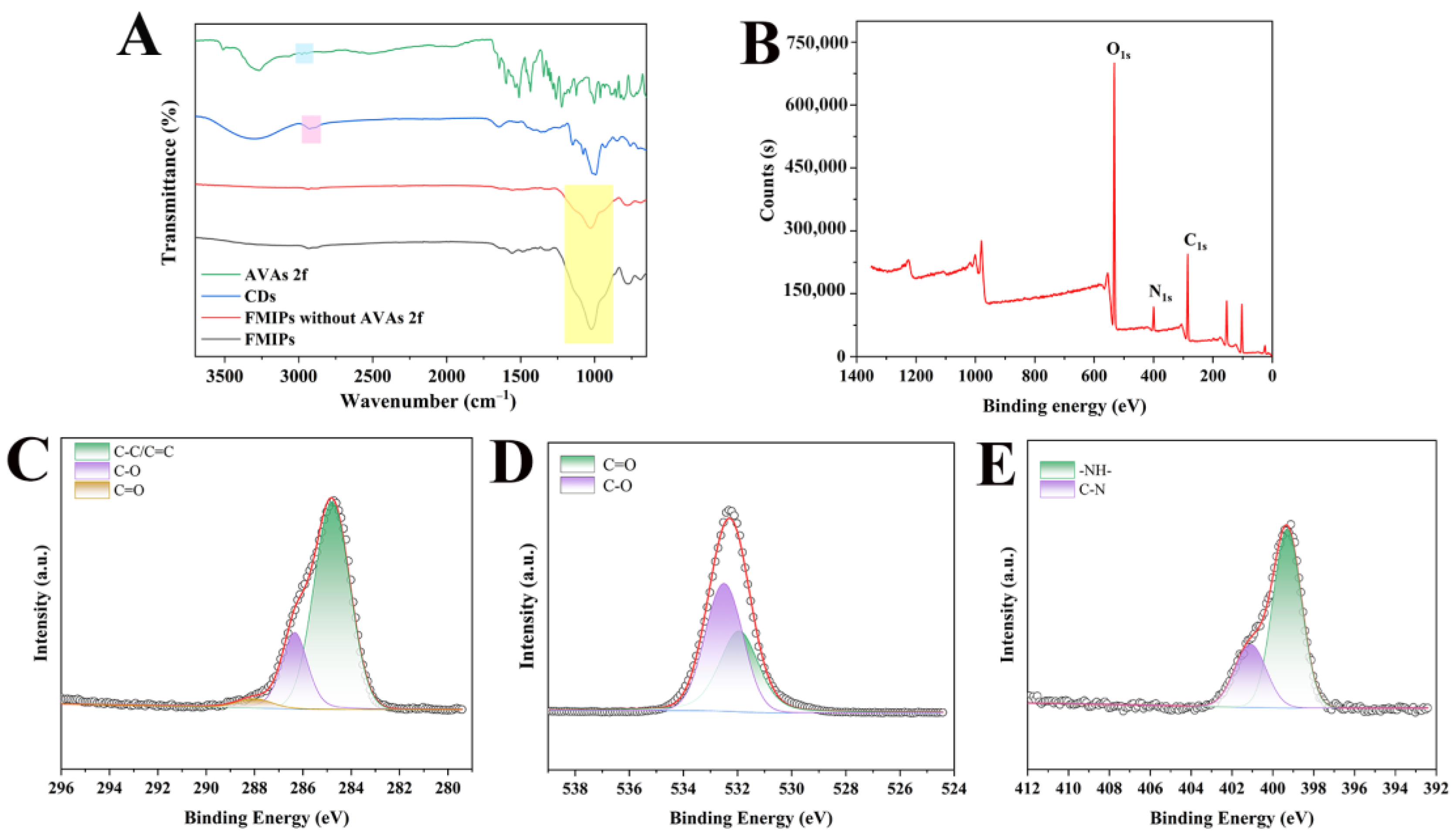 Polymers 15 00538 g002 Polymers 15 00538 g002