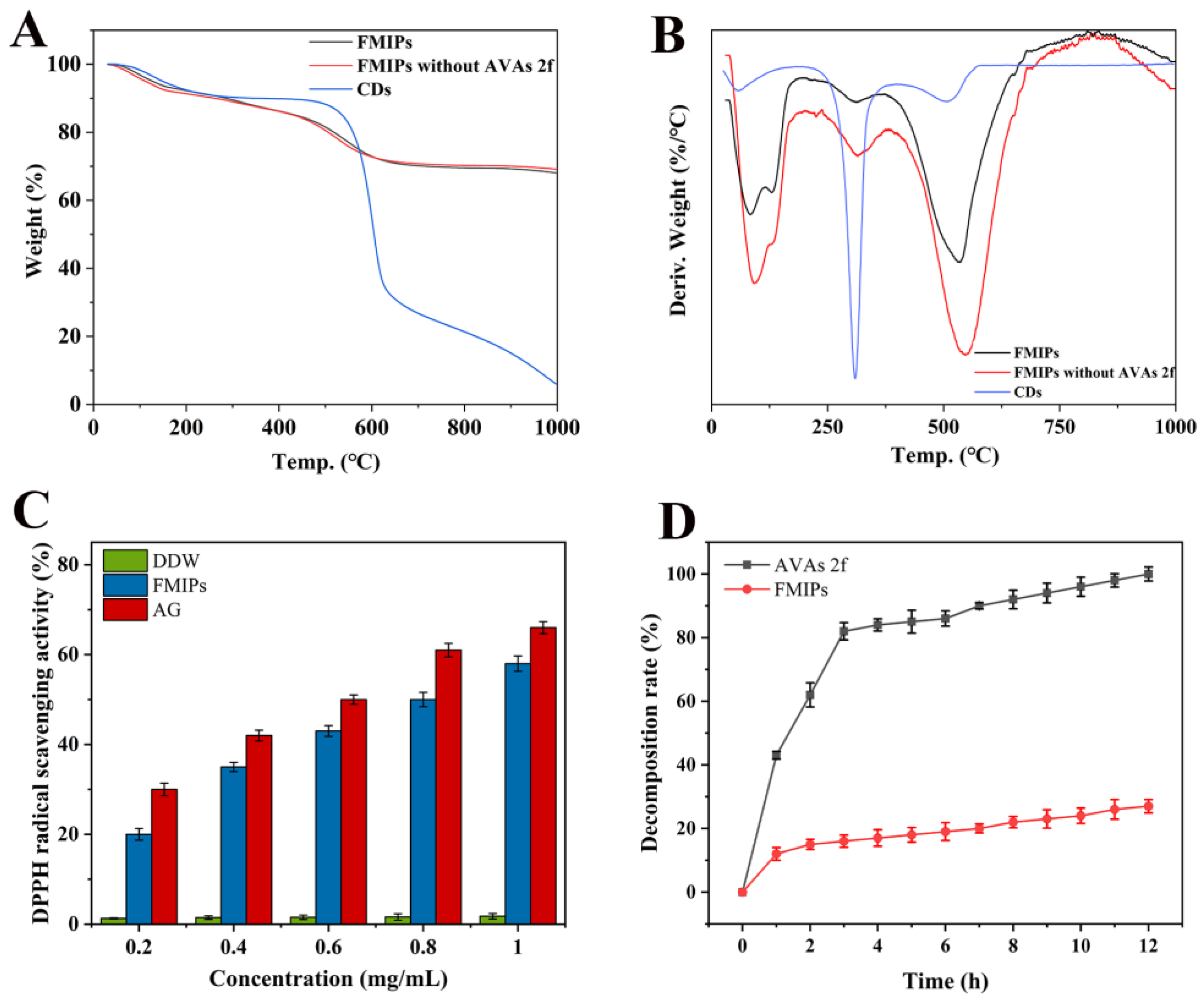 Polymers 15 00538 g003 Polymers 15 00538 g003
