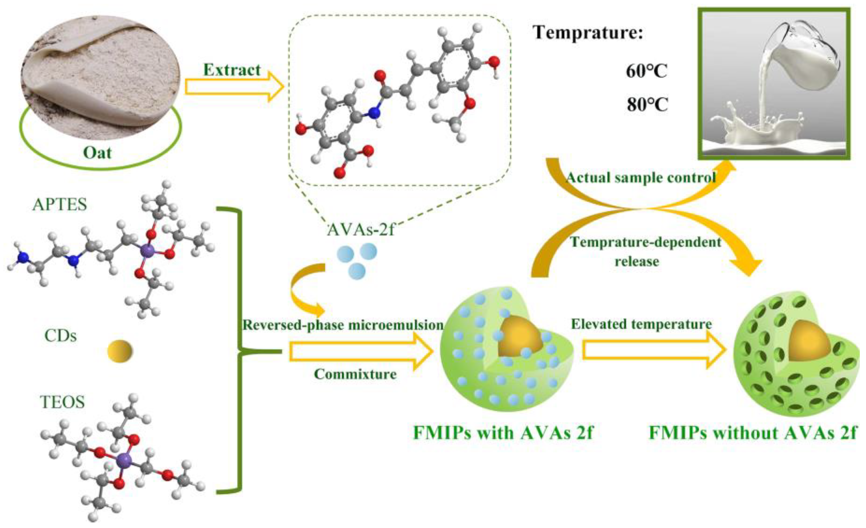 Polymers 15 00538 sch001 Polymers 15 00538 sch001
