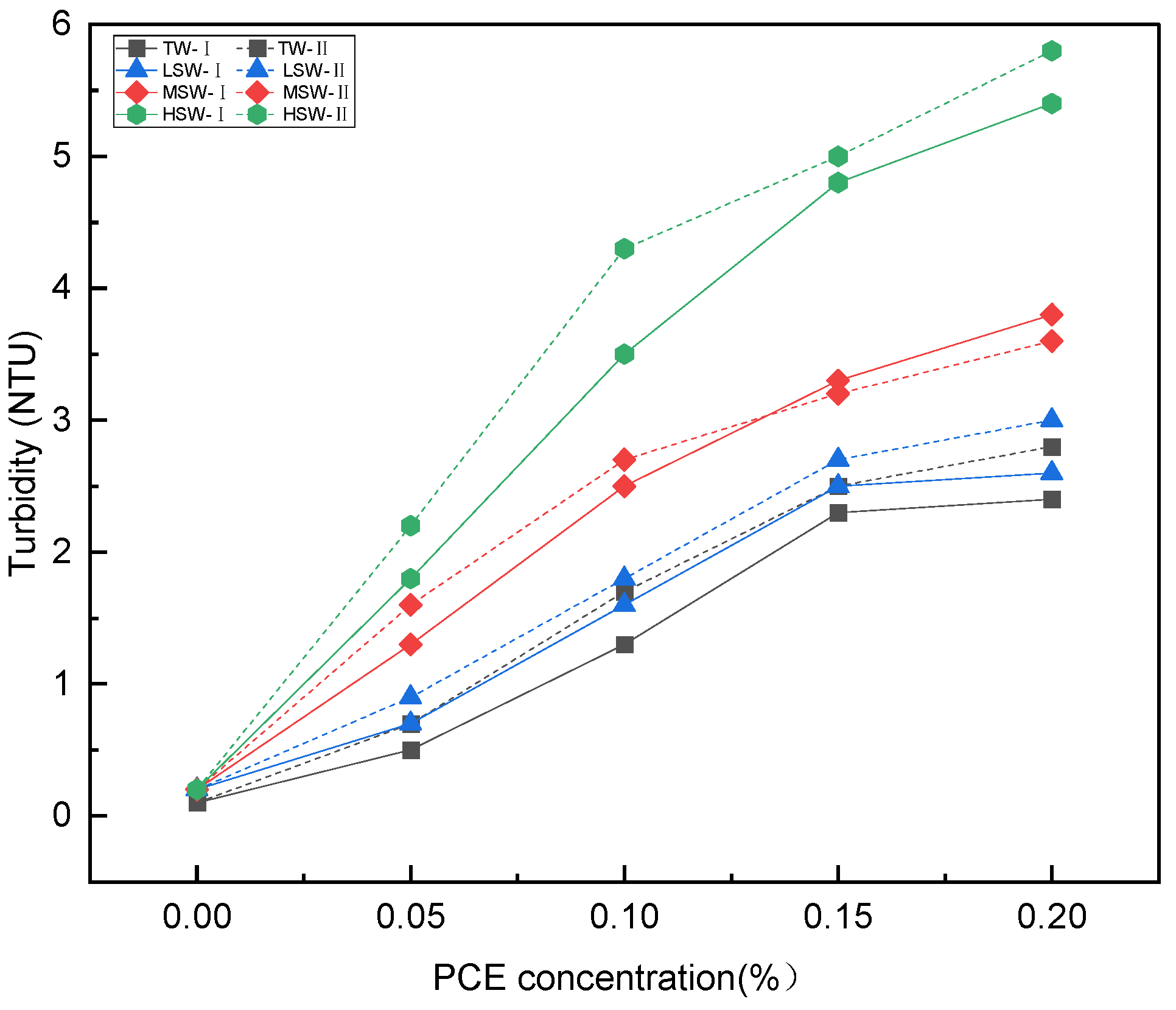 Polymers 15 00541 g004