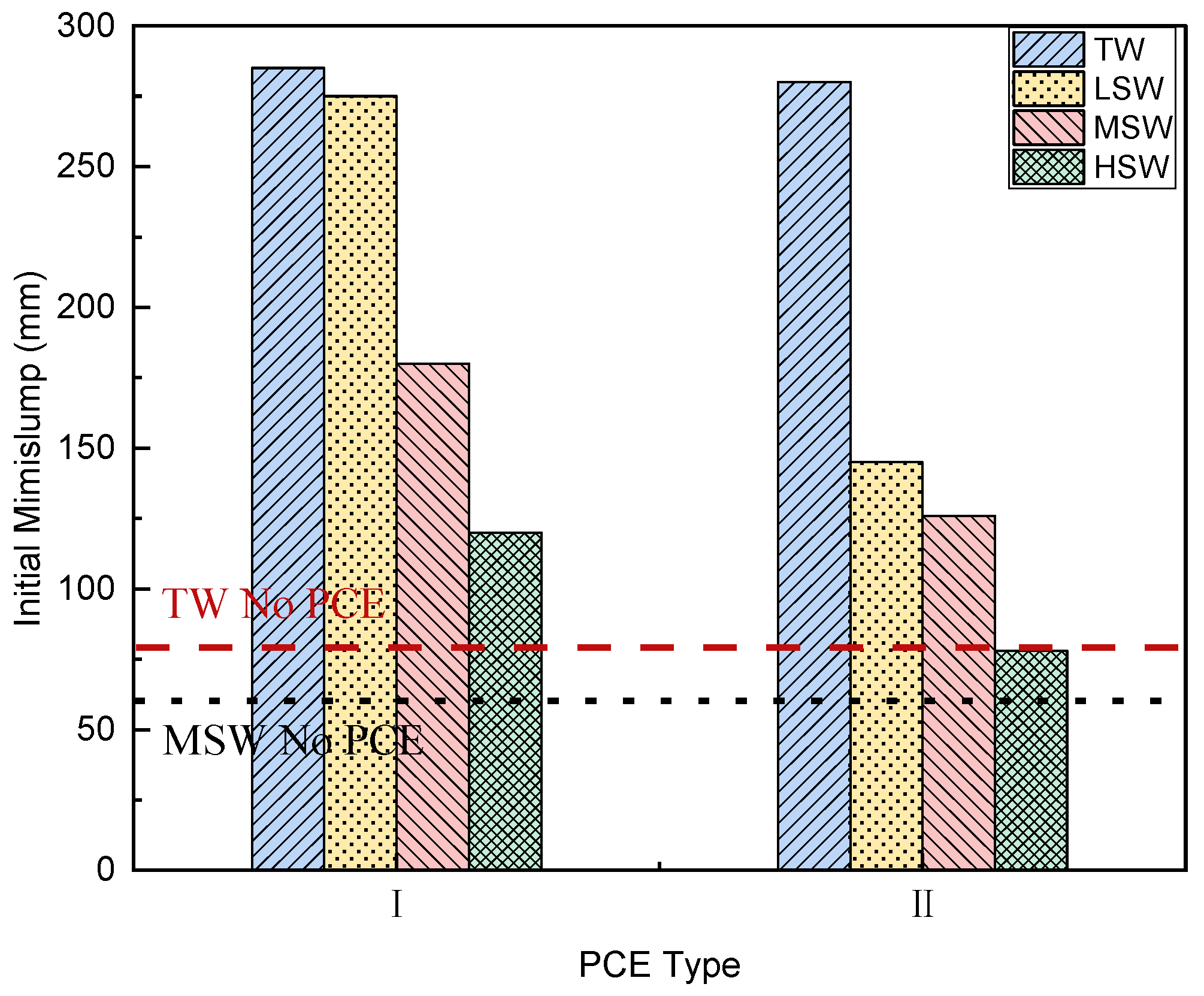 Polymers 15 00541 g006