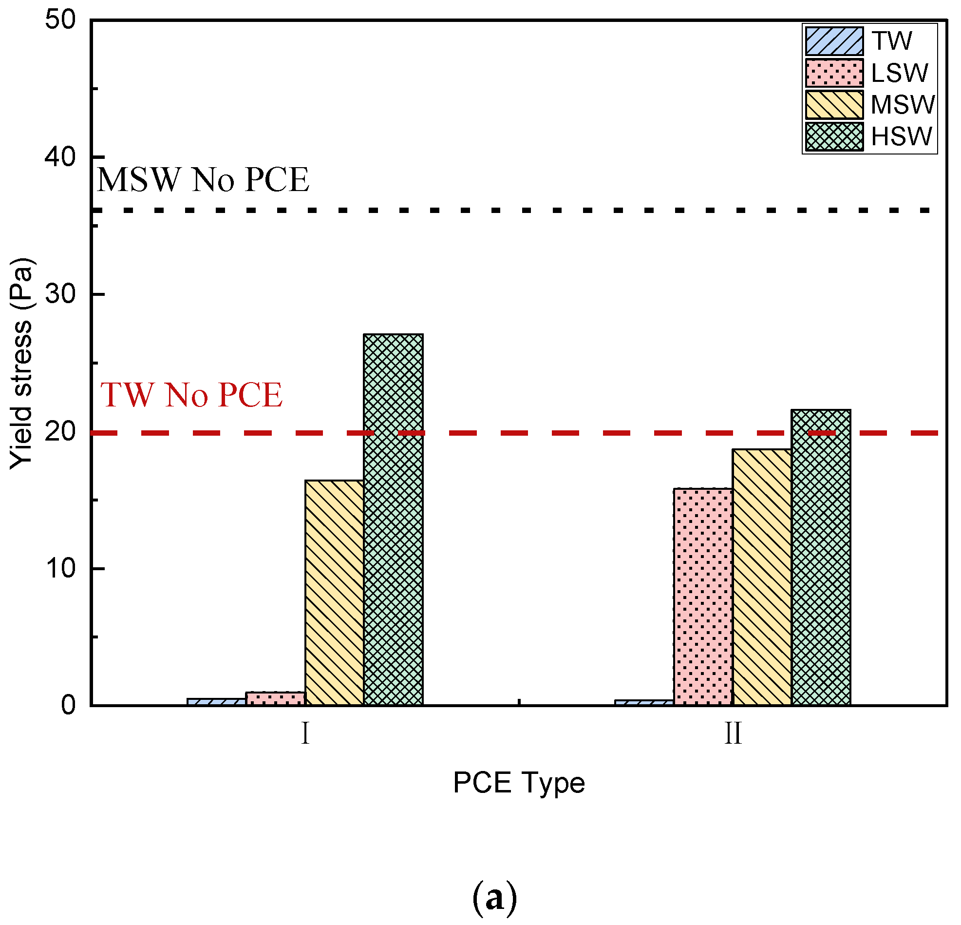Polymers 15 00541 g009a