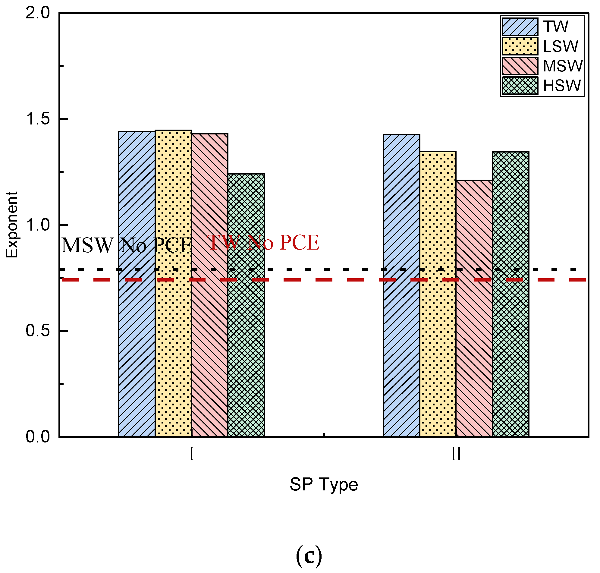 Polymers 15 00541 g010b