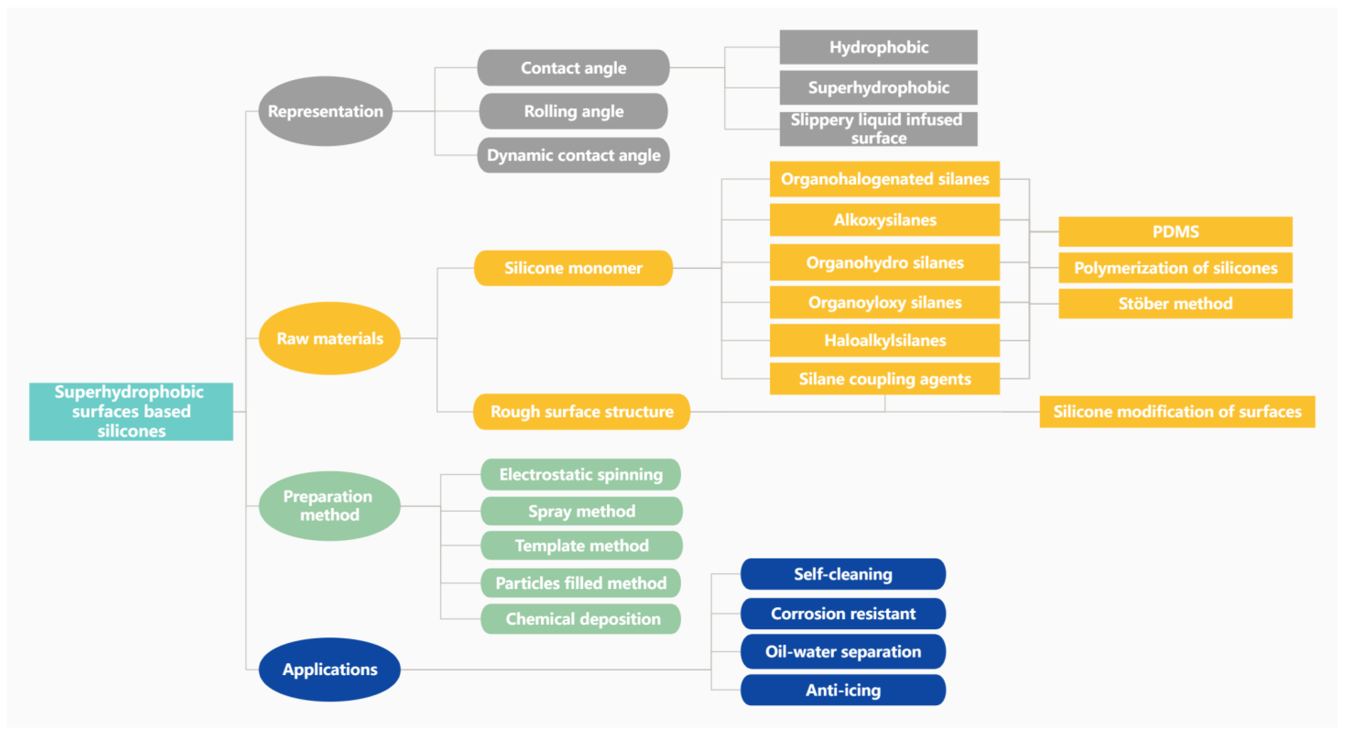 Polymers 15 00543 g002