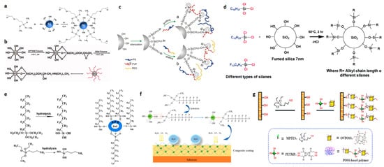 Polymers 15 00543 g004