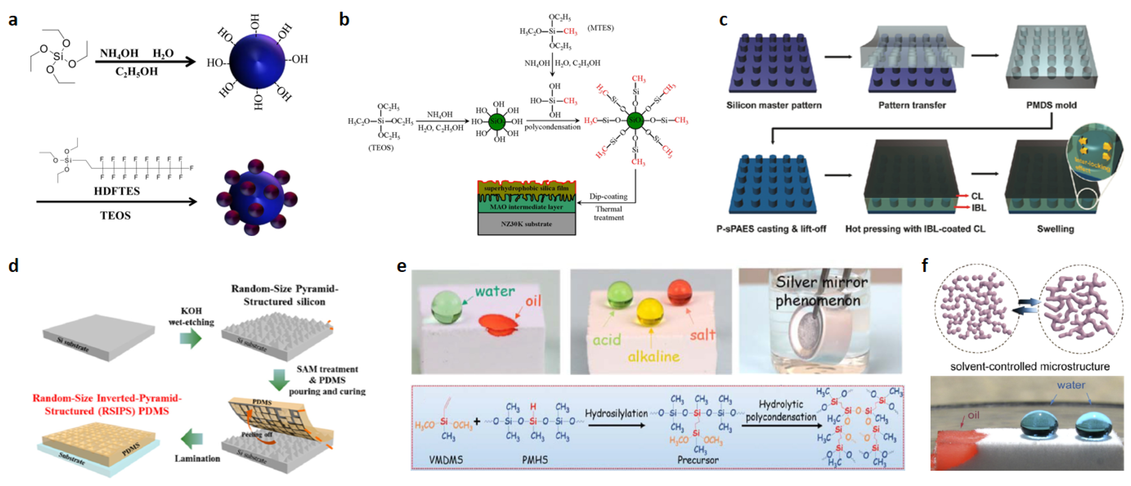 Polymers 15 00543 g005