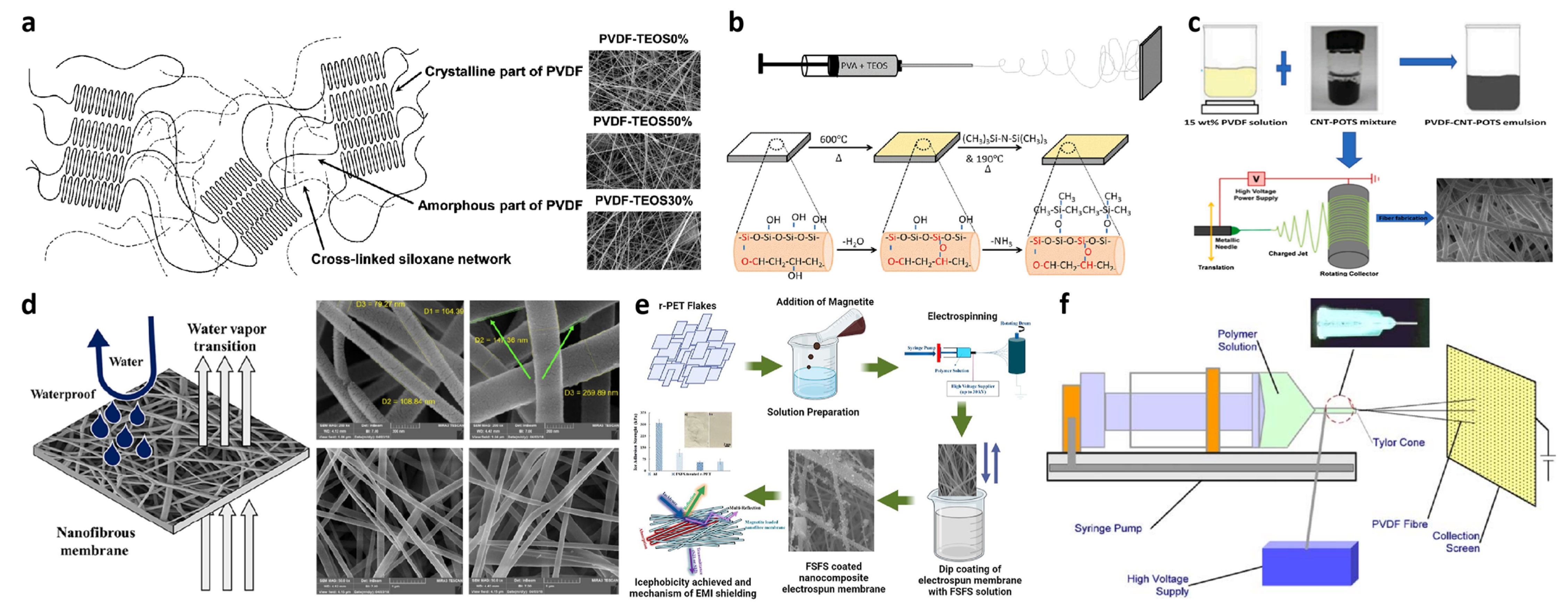 Polymers 15 00543 g006