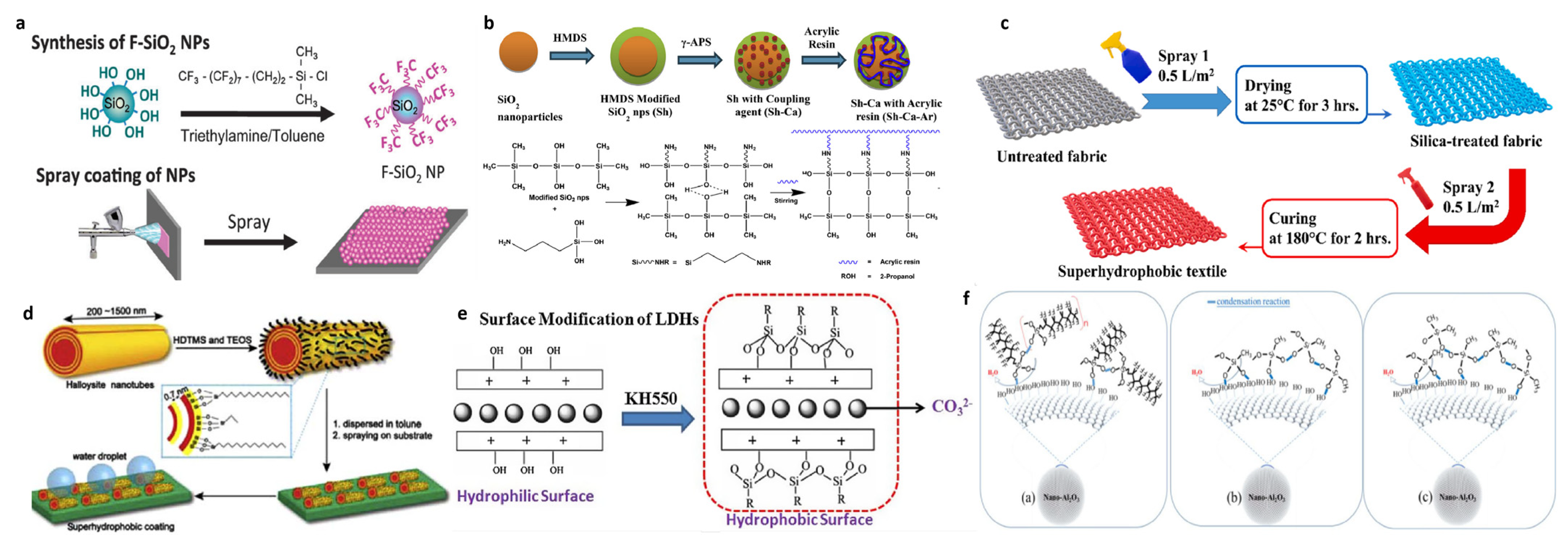 Polymers 15 00543 g007