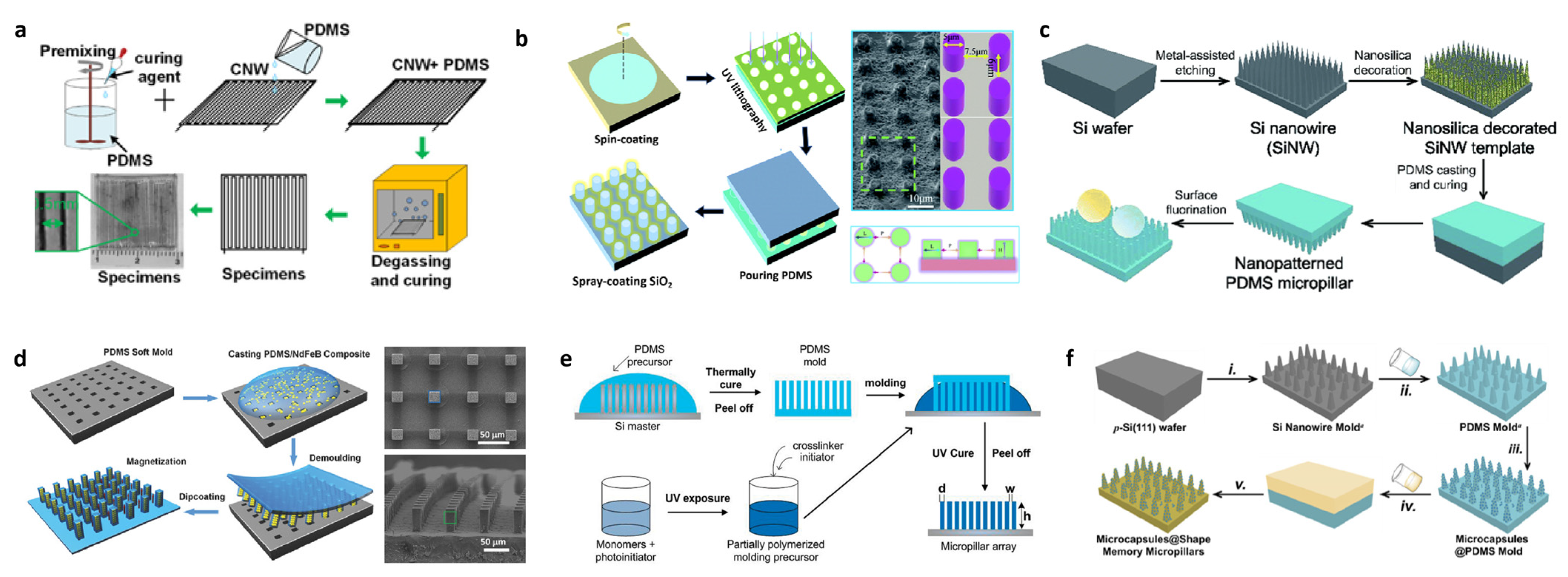Polymers 15 00543 g008