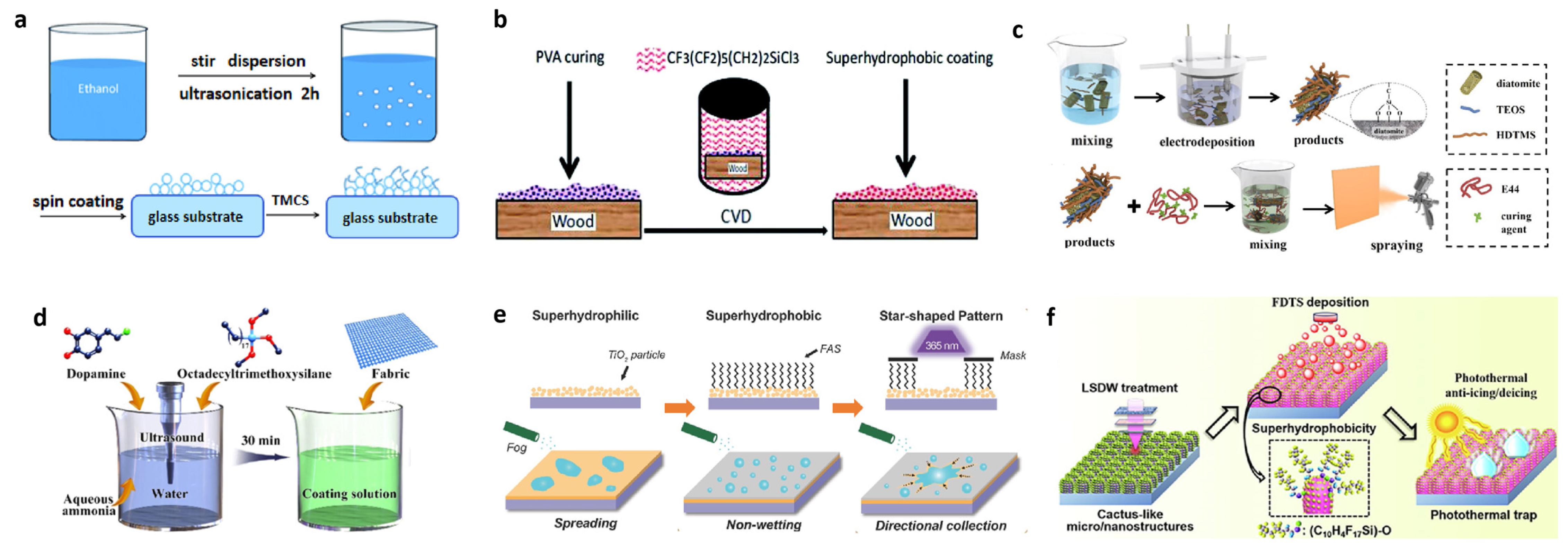 Polymers 15 00543 g010