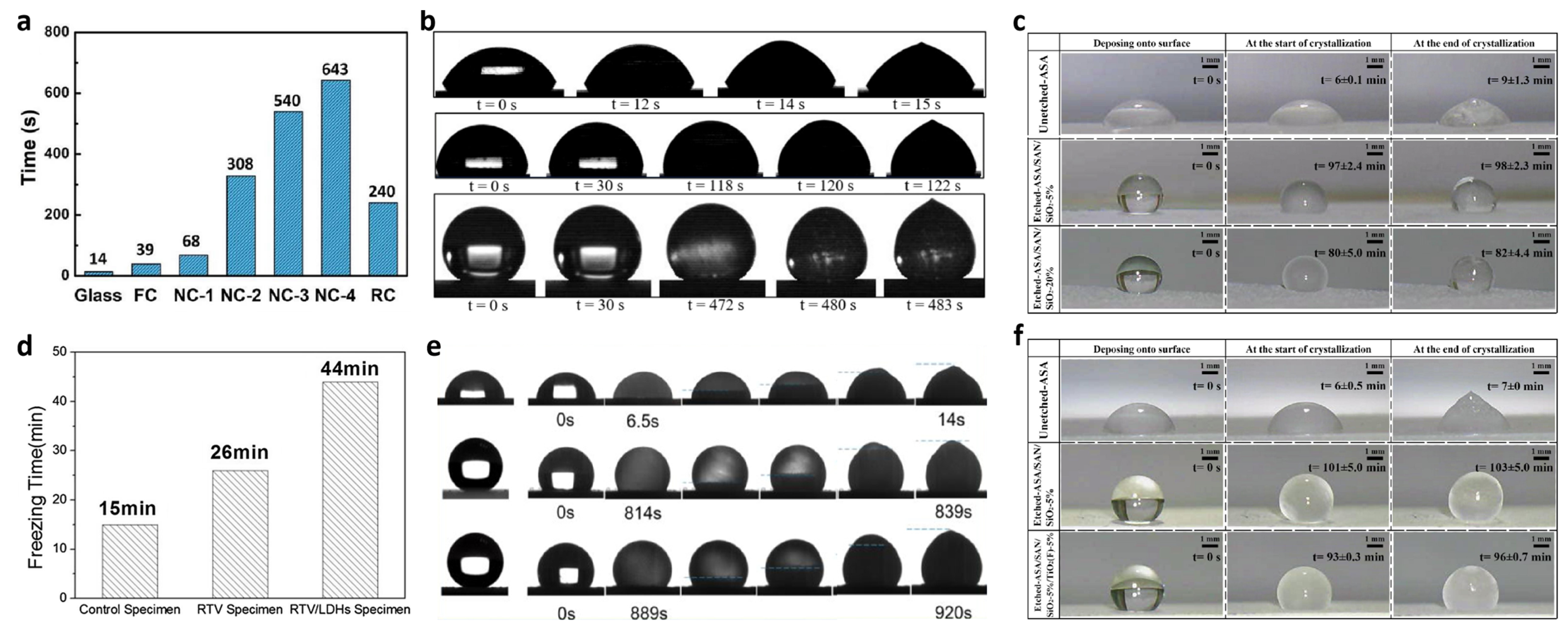 Polymers 15 00543 g014