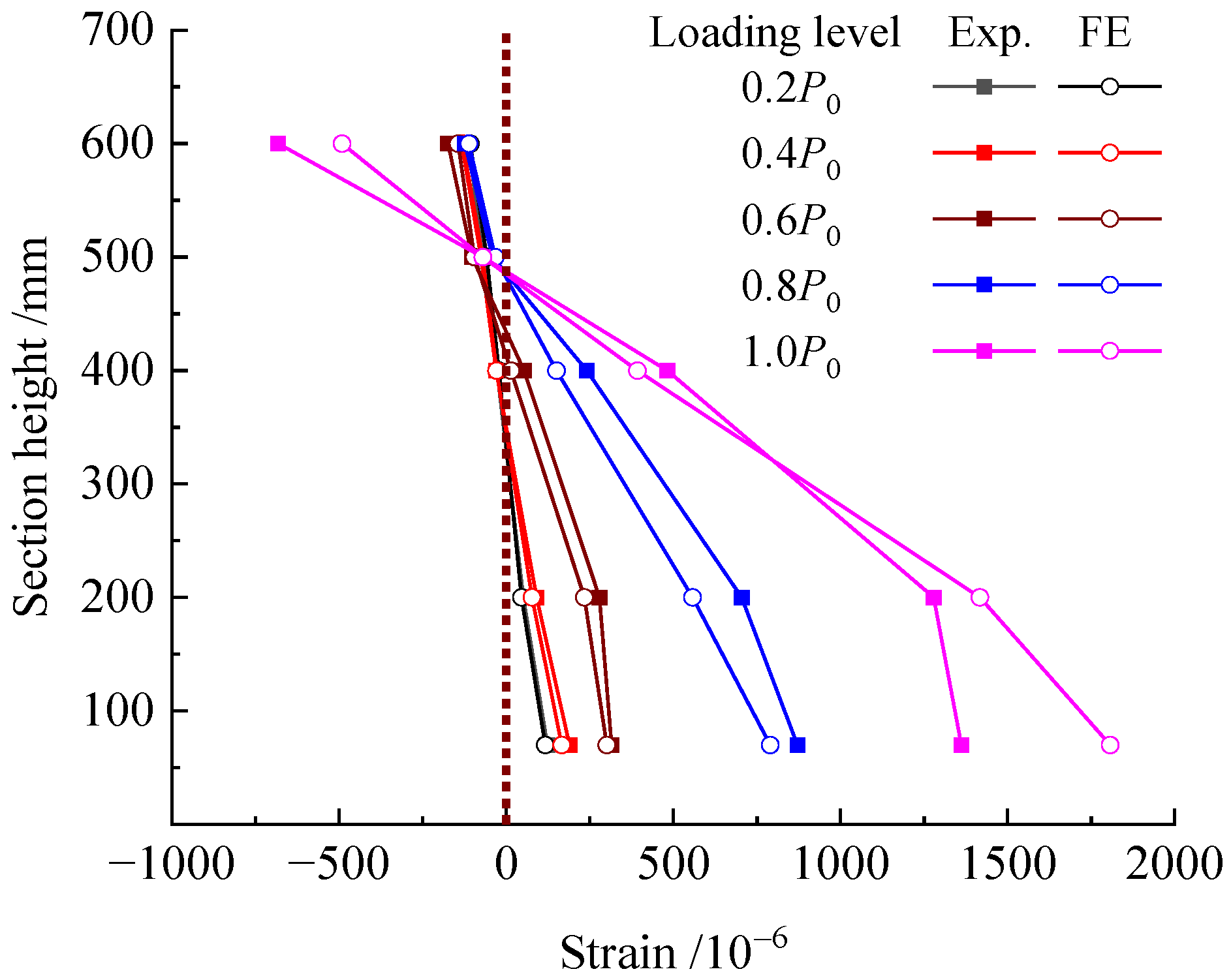 Polymers 15 00549 g010