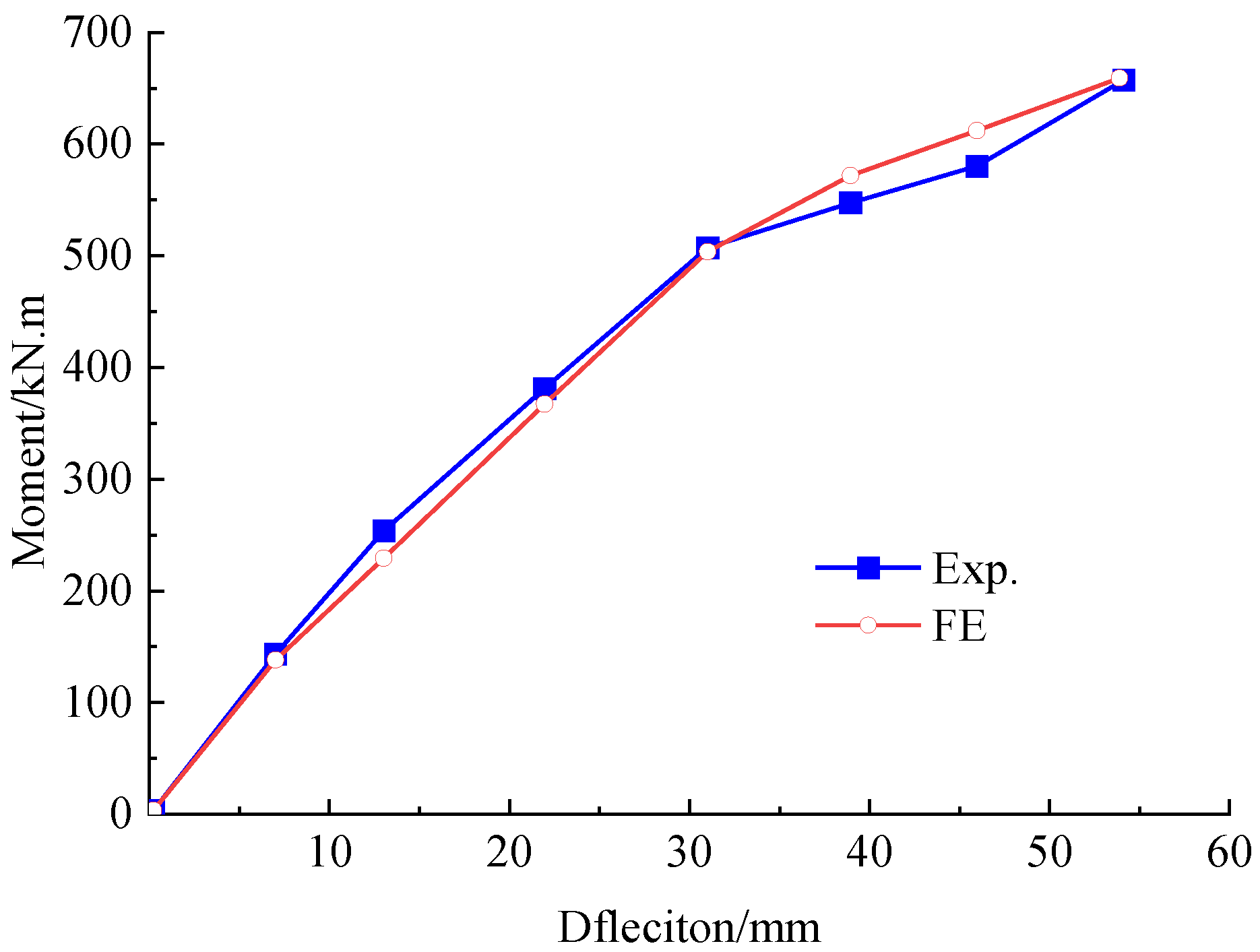 Polymers 15 00549 g012