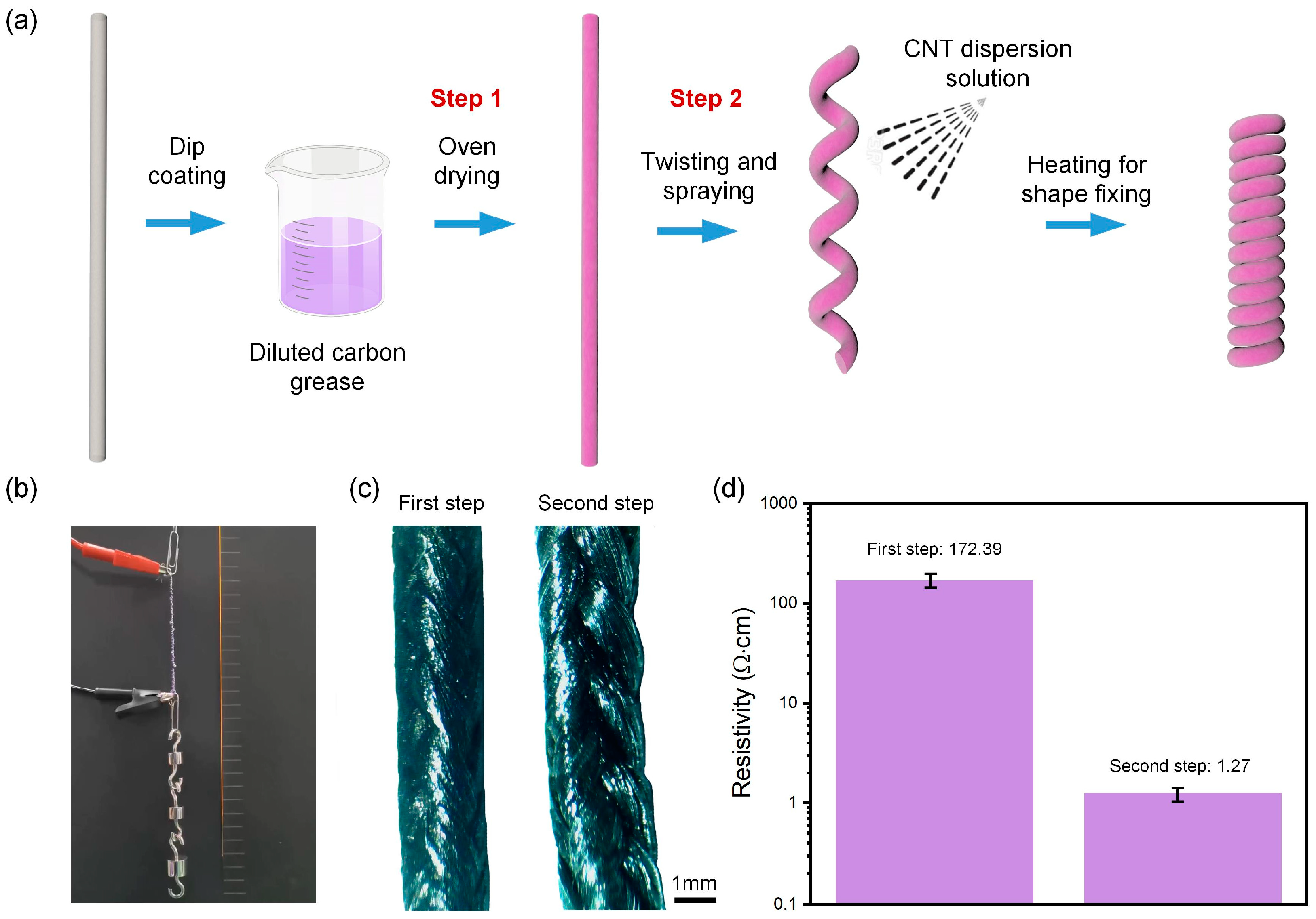 Polymers 15 00552 g001