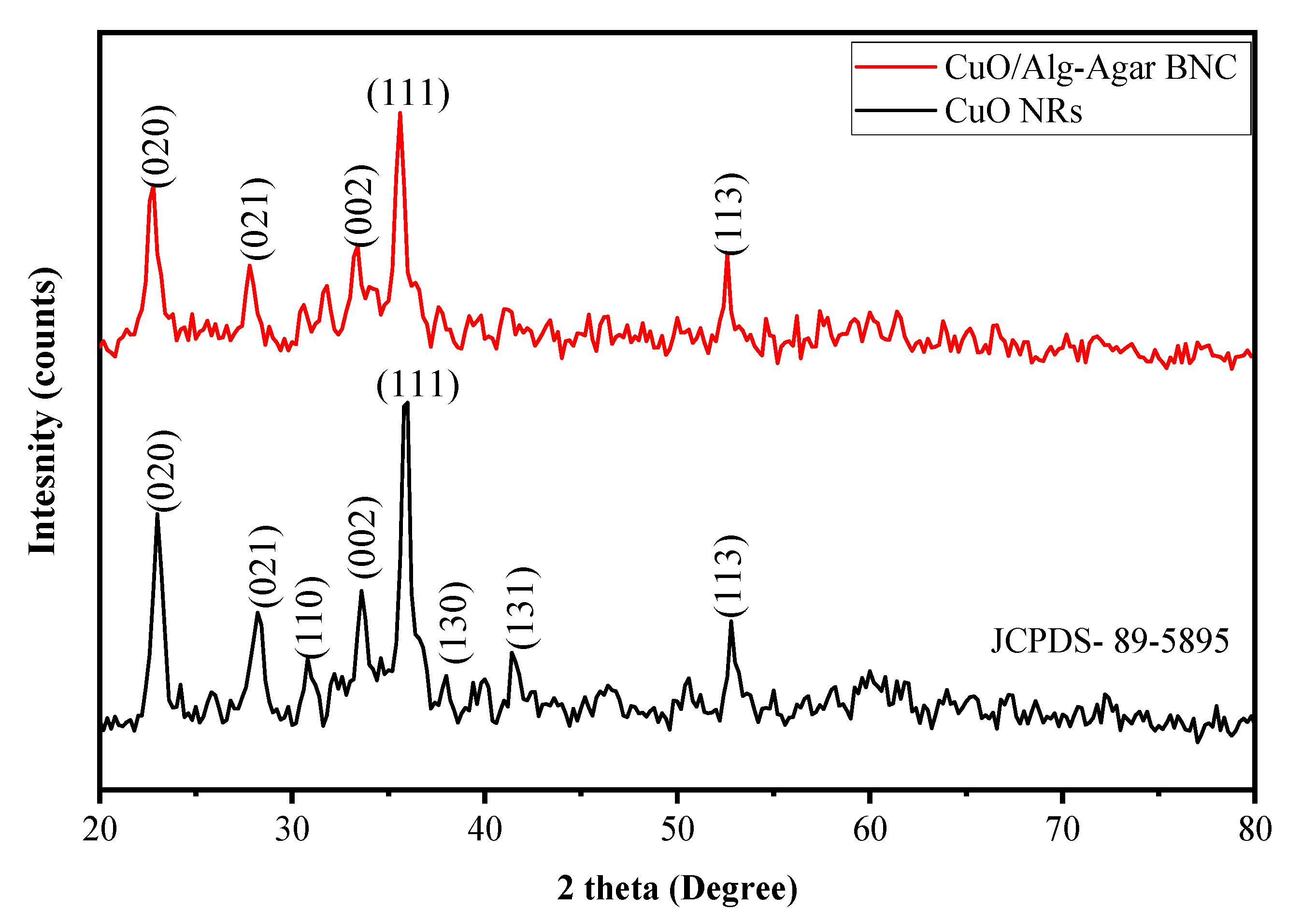 Polymers 15 00553 g002