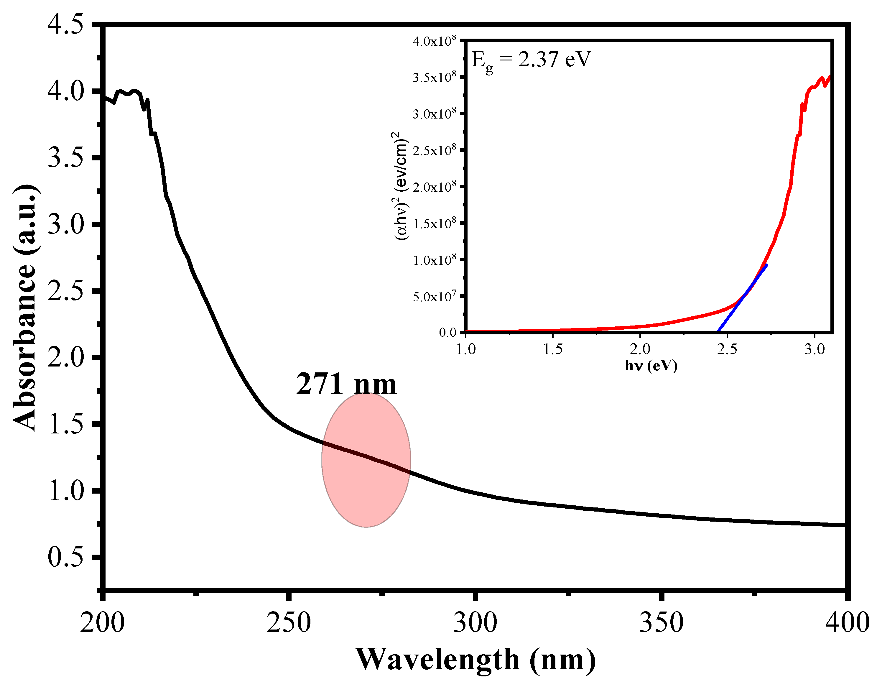 Polymers 15 00553 g005