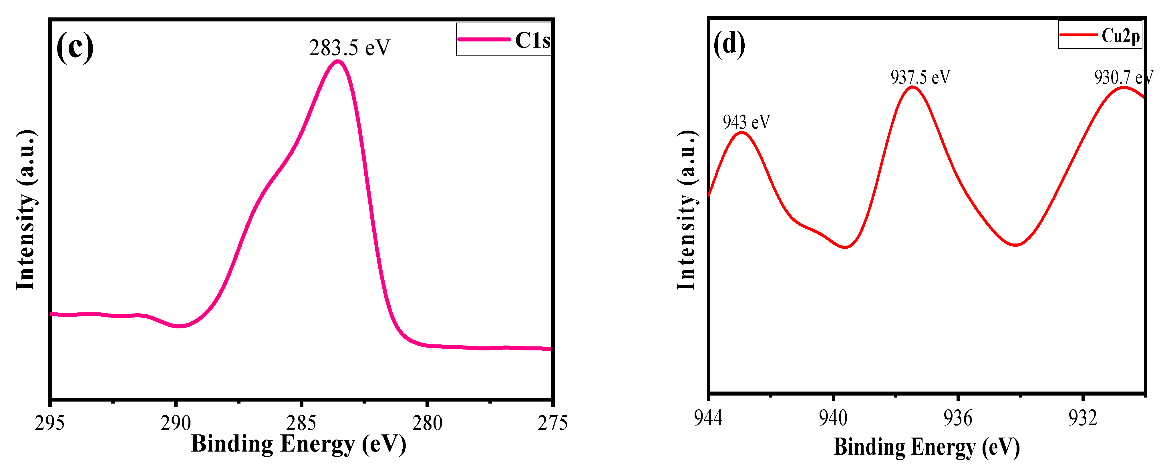 Polymers 15 00553 g006b