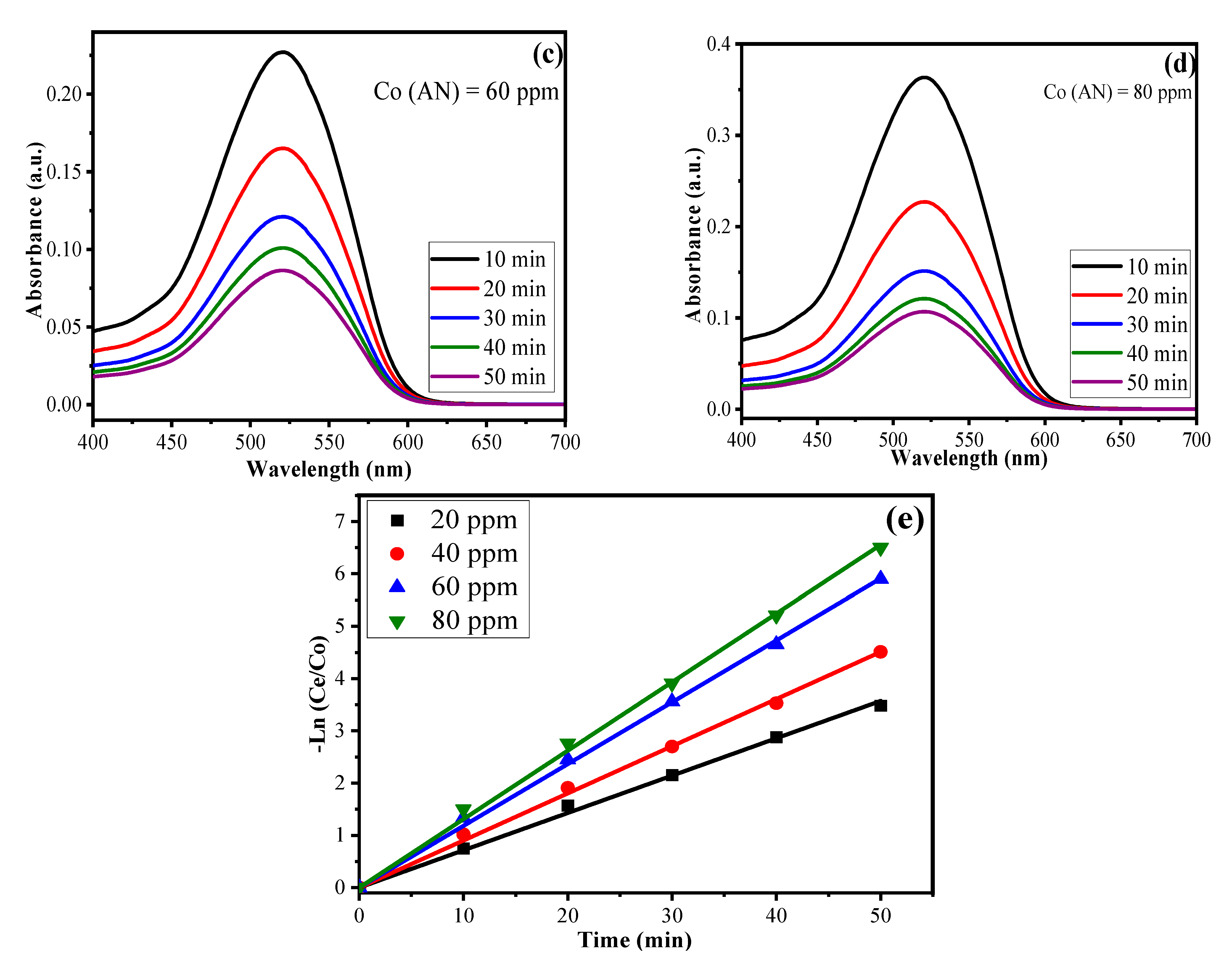 Polymers 15 00553 g008b