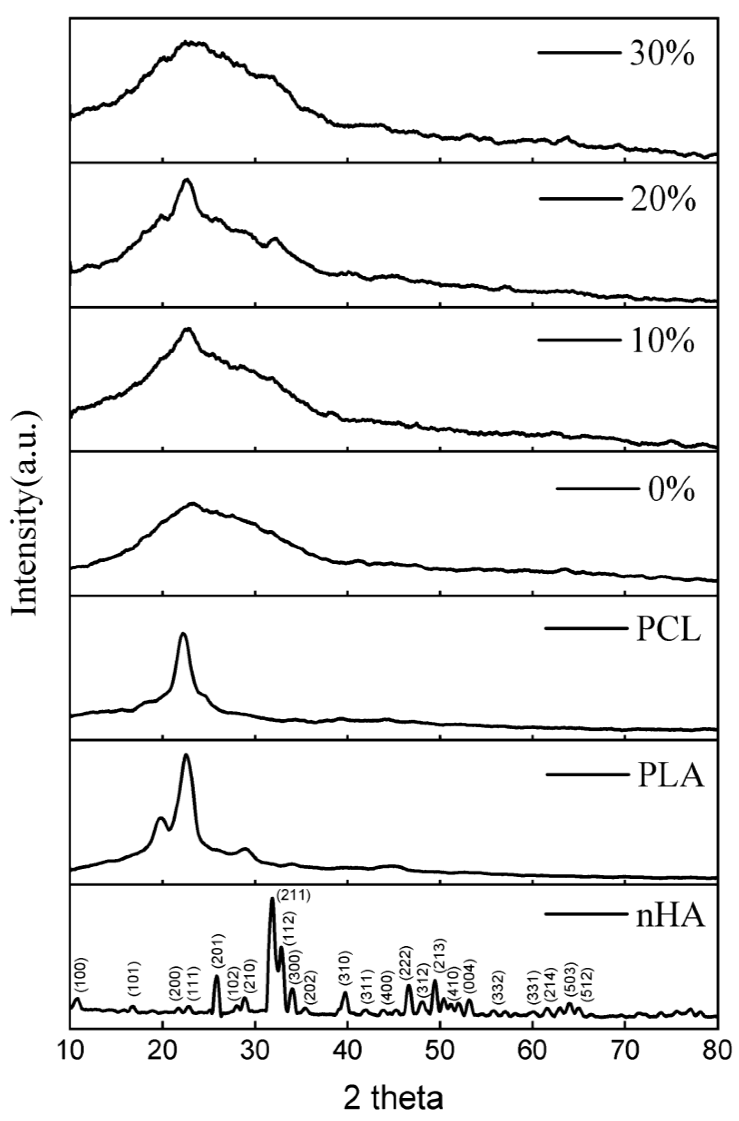 Polymers 15 00559 g002