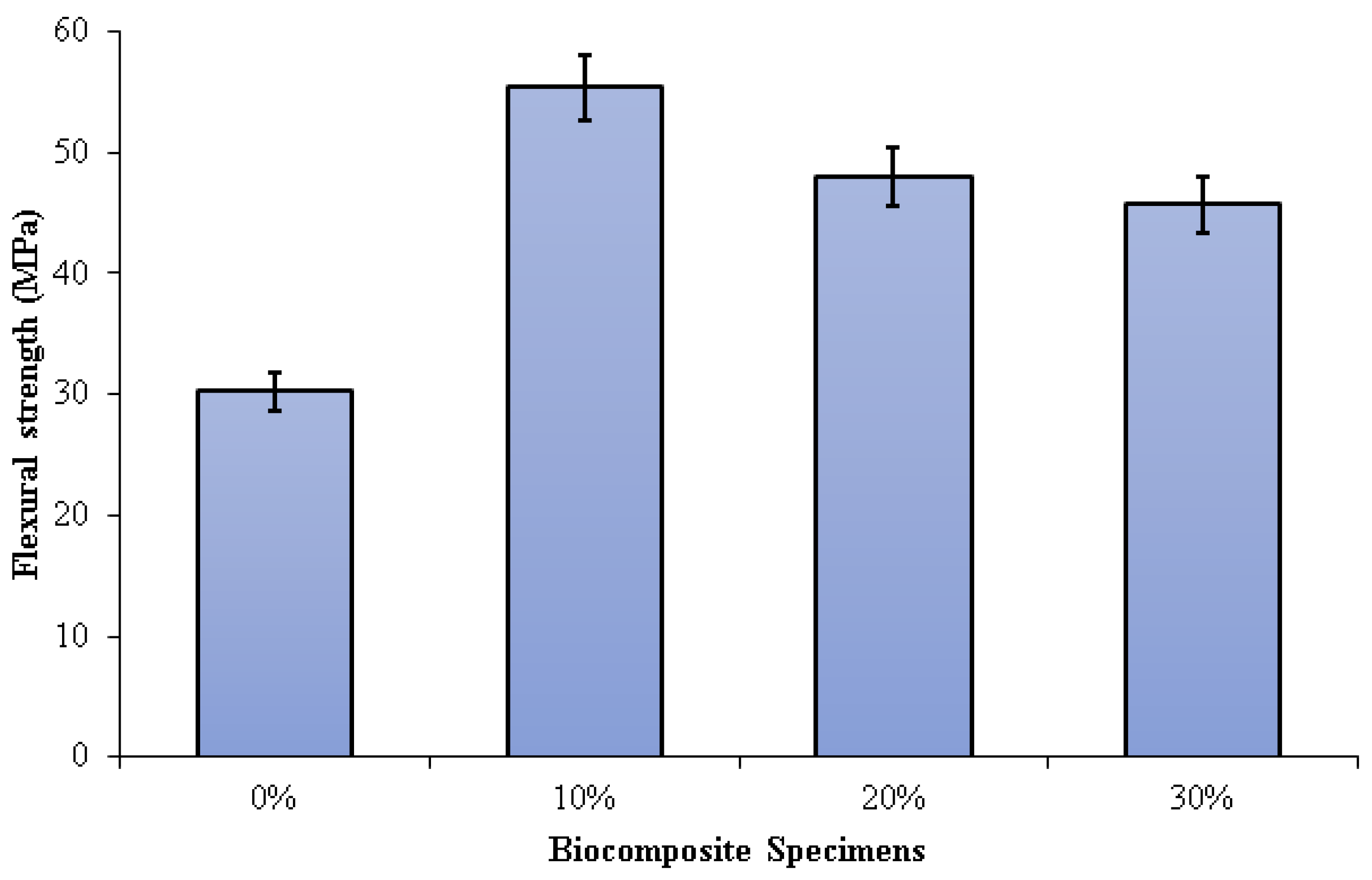 Polymers 15 00559 g007