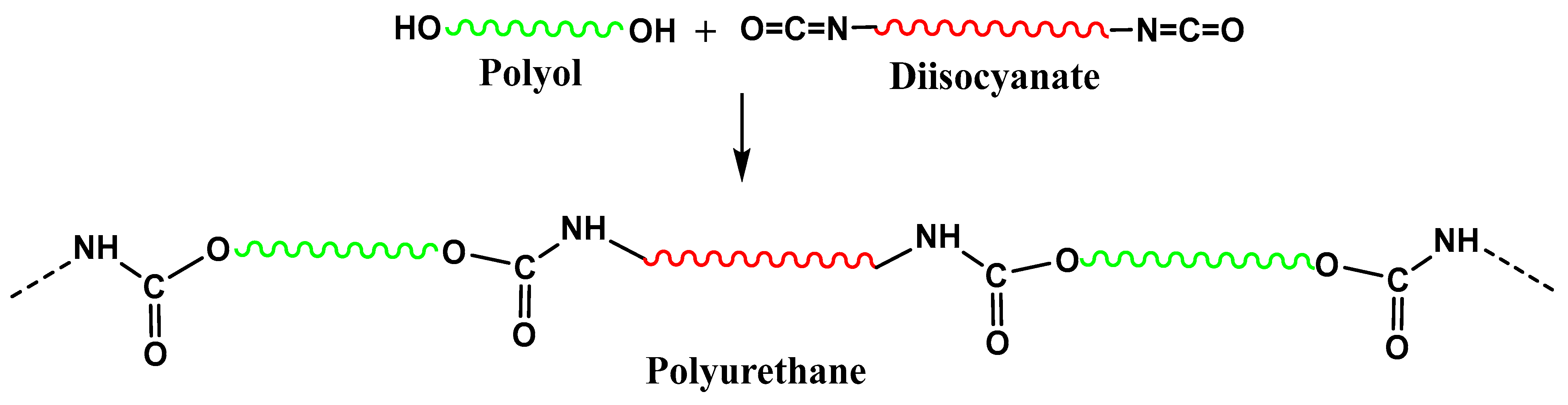 Polymers 15 00563 sch001 Polymers 15 00563 sch001