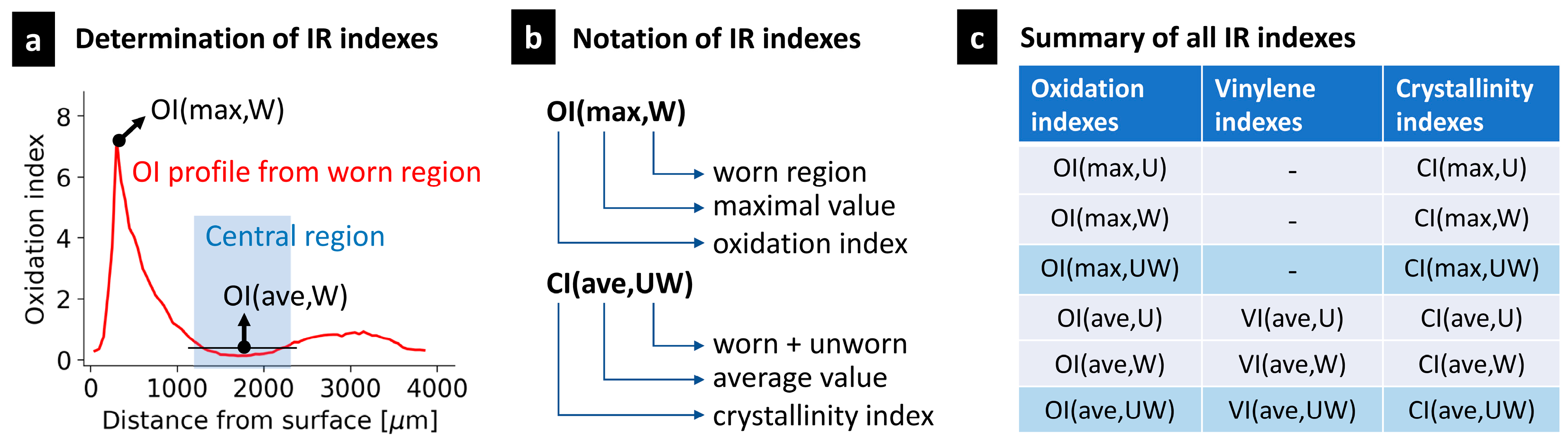 Polymers 15 00568 g002