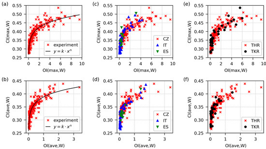 Polymers 15 00568 g003