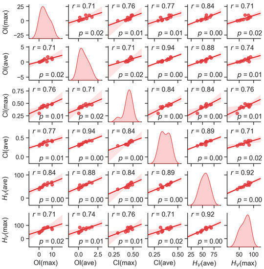 Polymers 15 00568 g004