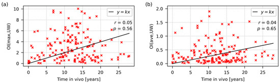 Polymers 15 00568 g008
