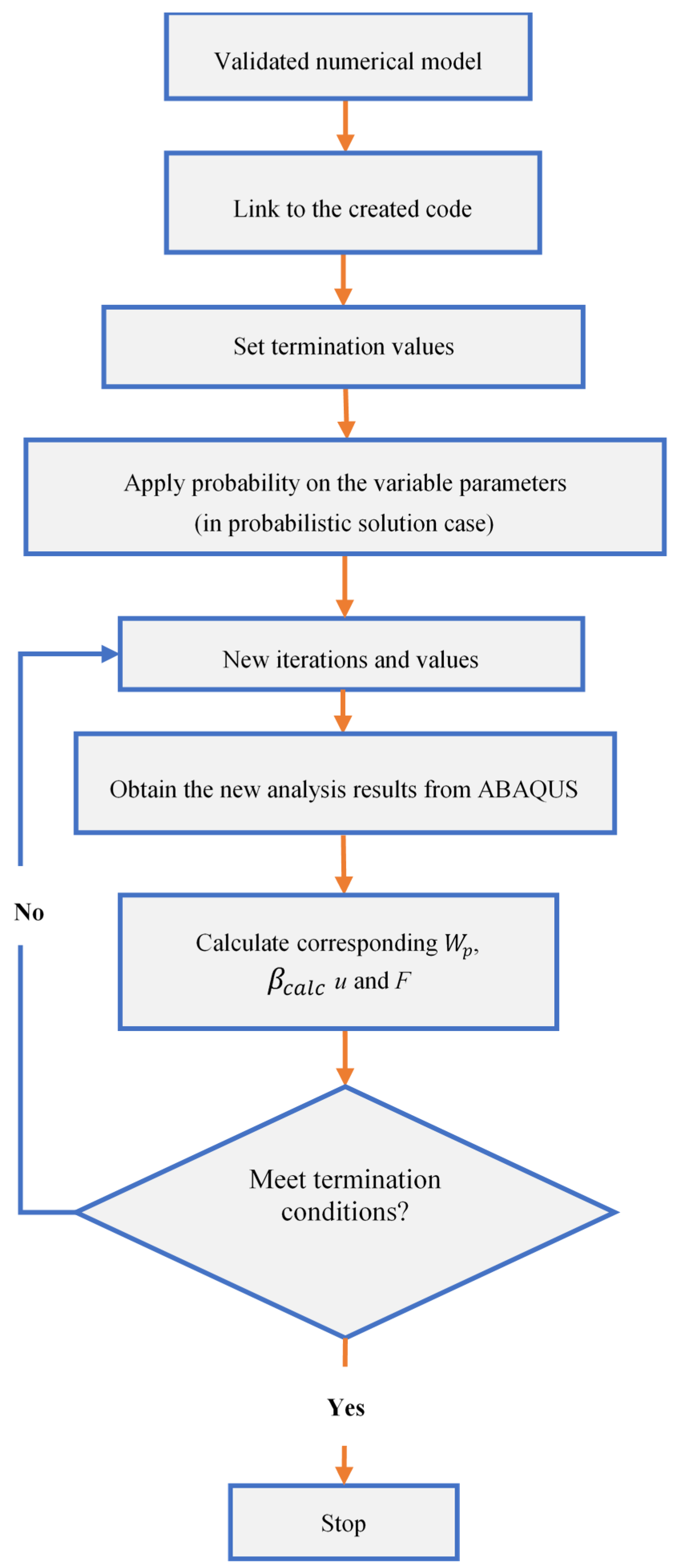 Polymers 15 00569 g001 Polymers 15 00569 g001