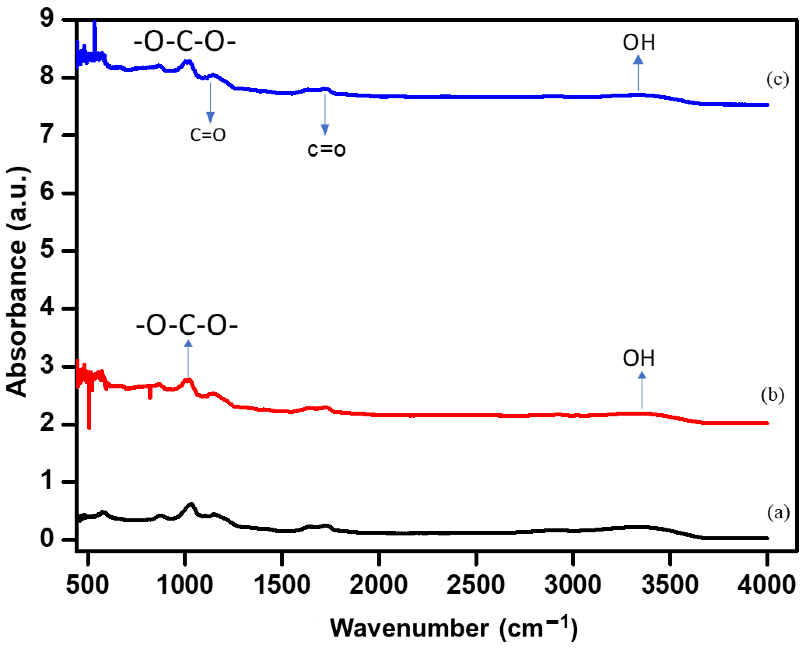 Polymers 15 00571 g003