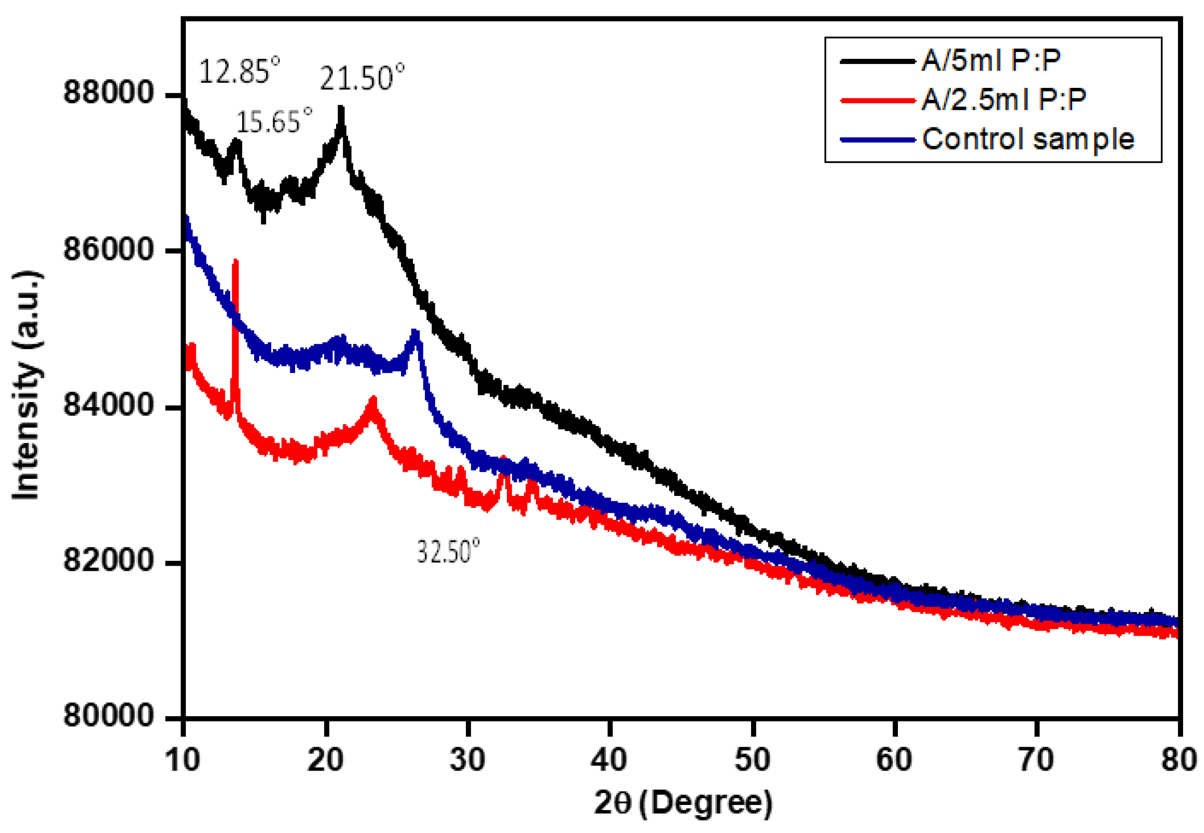 Polymers 15 00571 g004