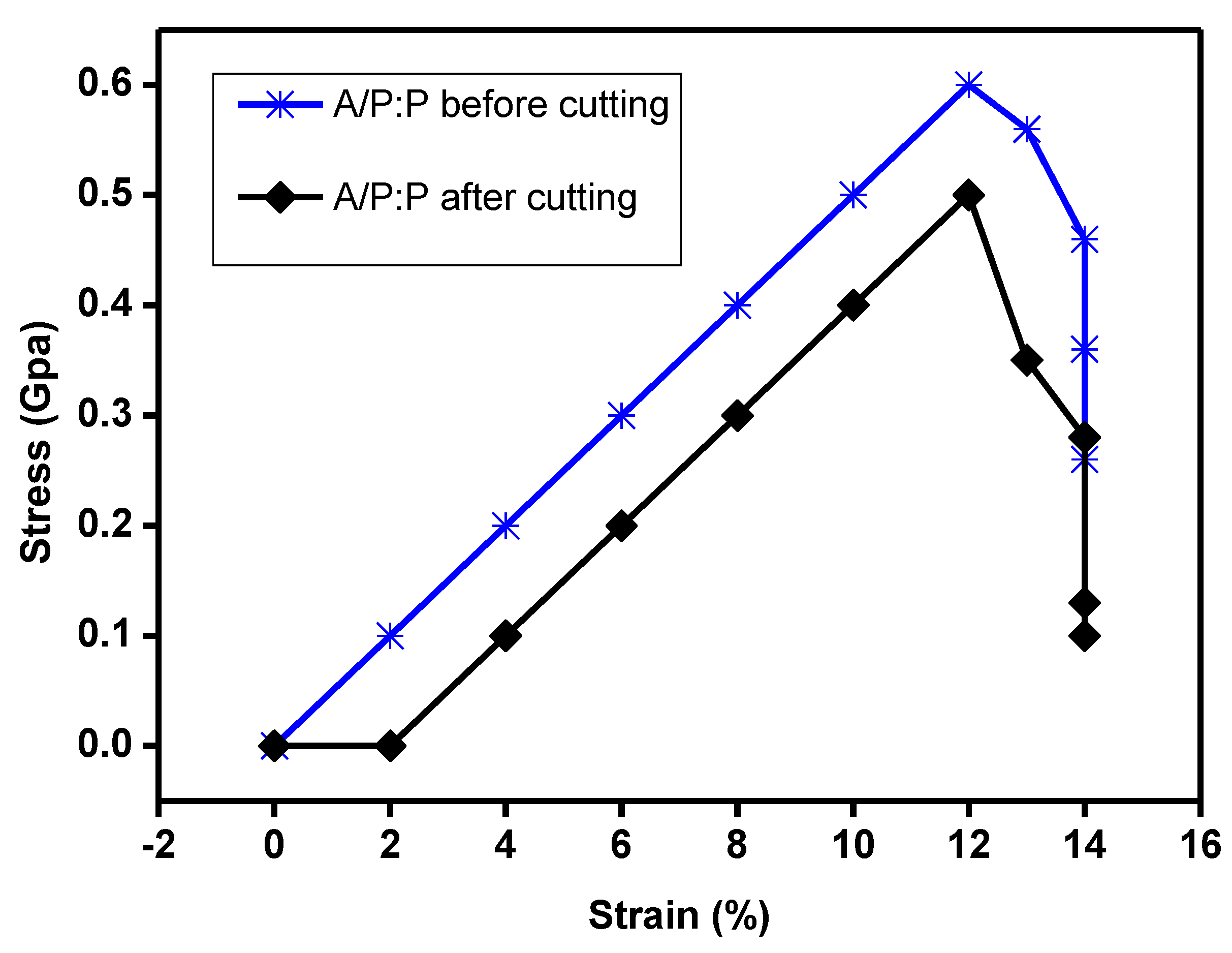 Polymers 15 00571 g012