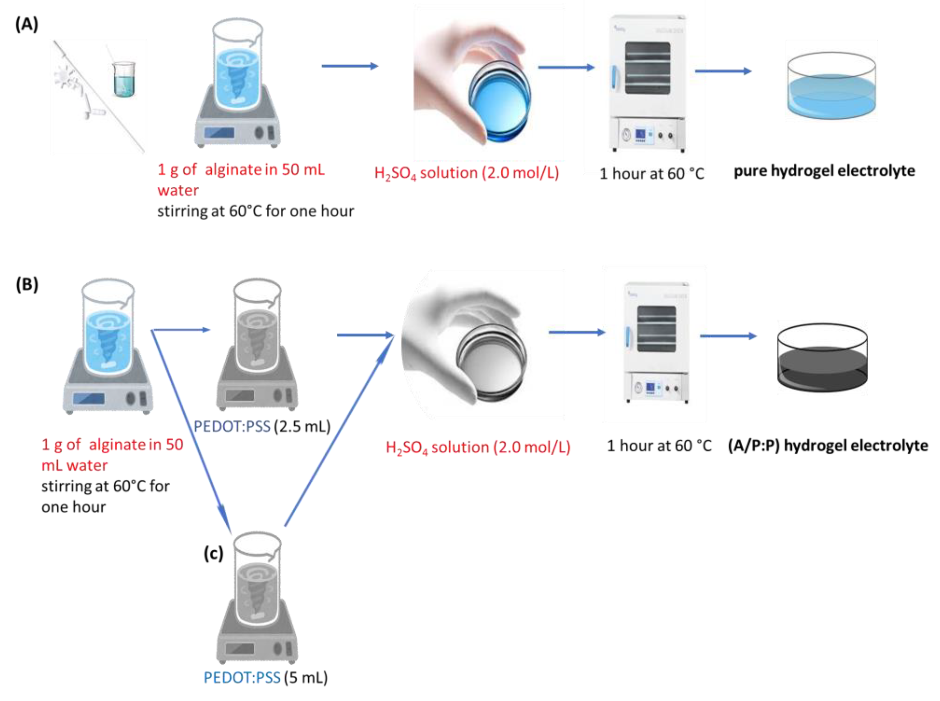 Polymers 15 00571 g013