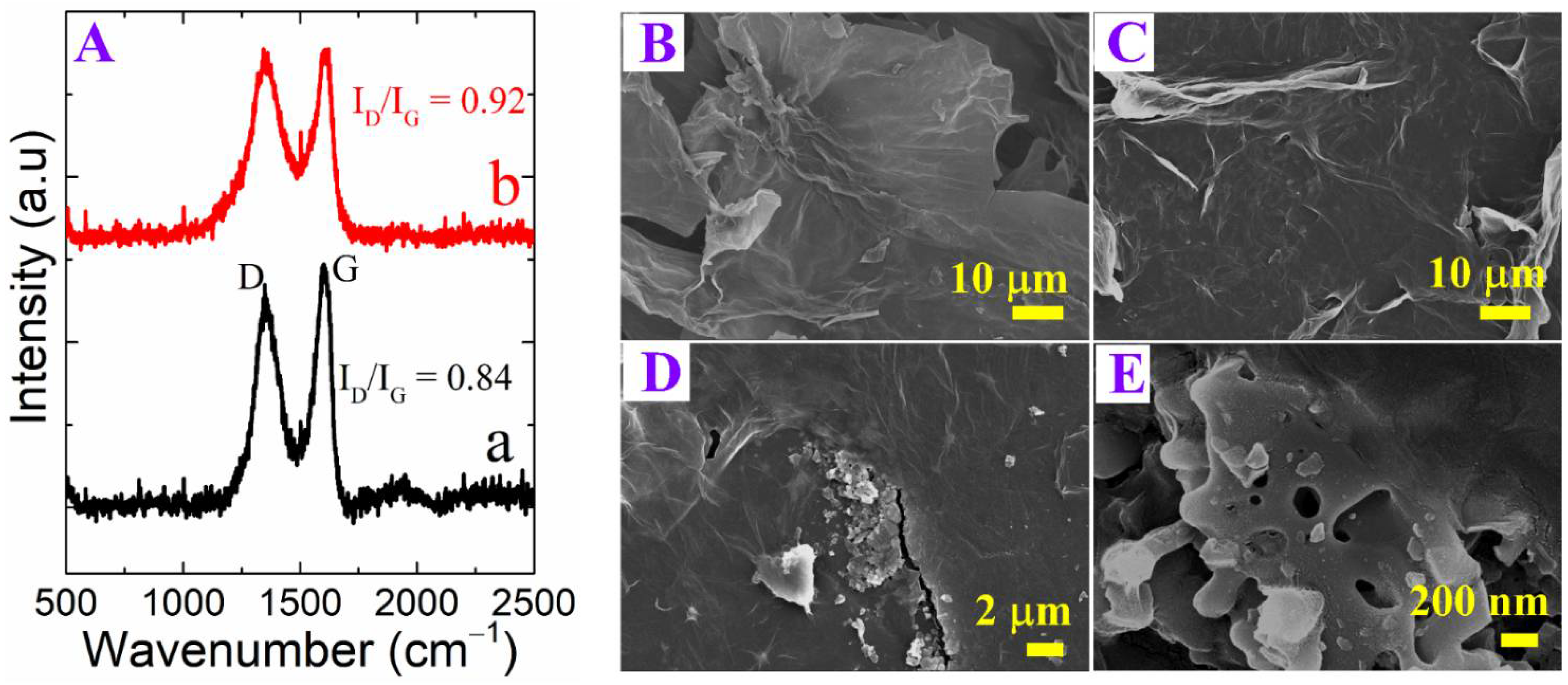 Polymers 15 00577 g004