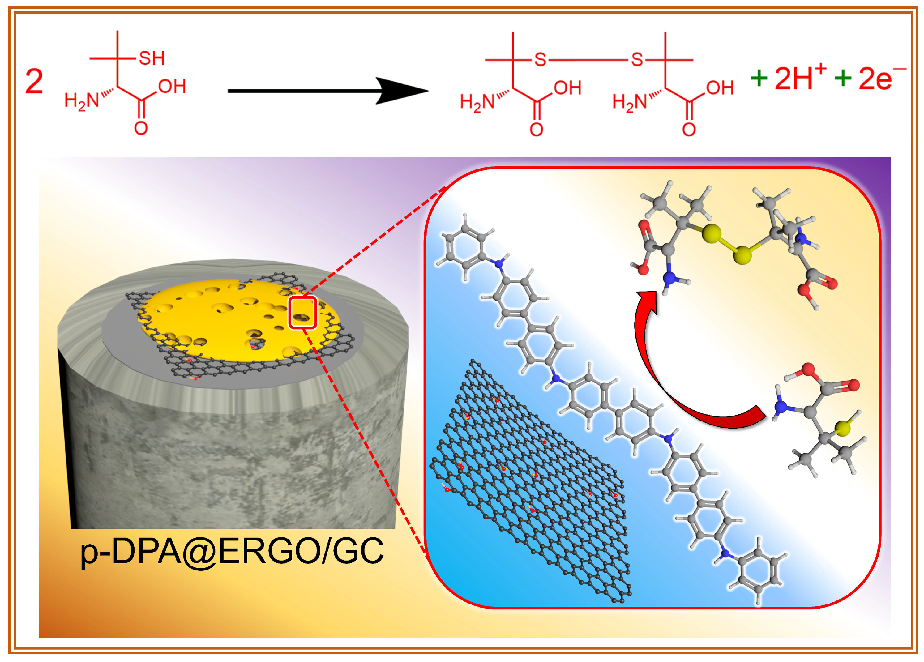 Polymers 15 00577 sch002